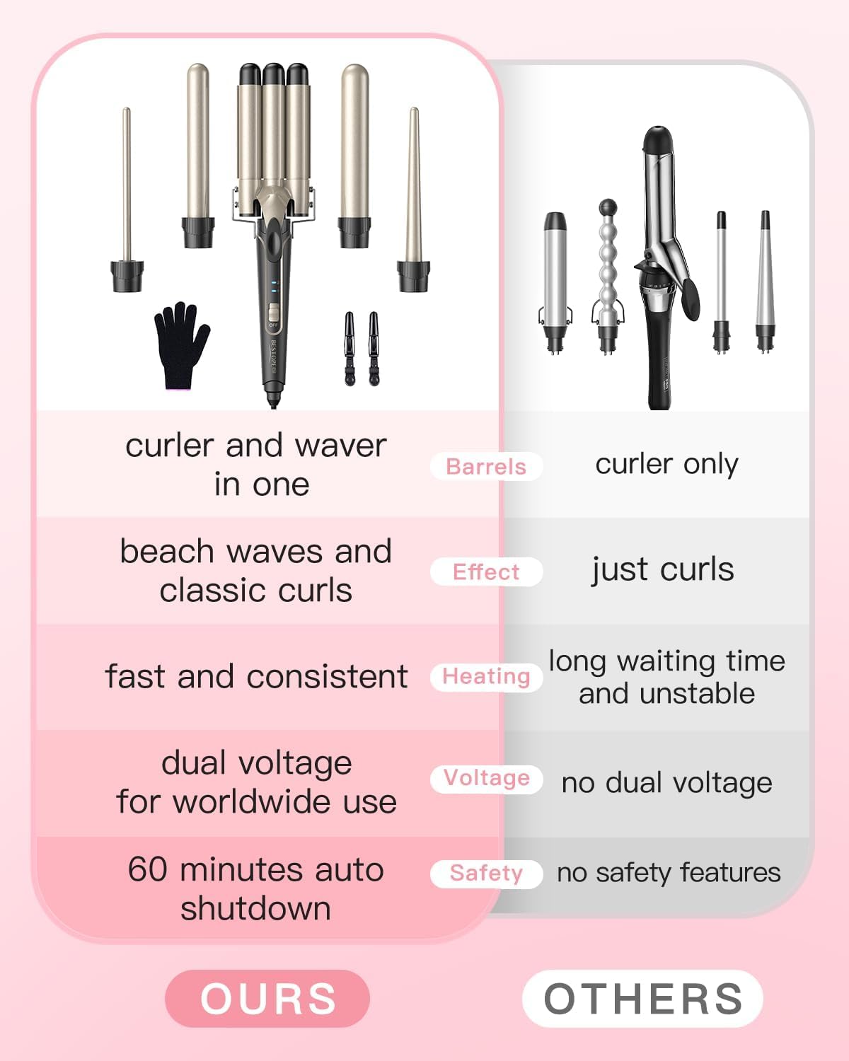 Curling iron set 5 in 1 wave iron - curling irons 3 barrels for large no curls ceramic hair curlers with various attachments temperature adjustment quick heating with glove and 2 clips - MD-J18