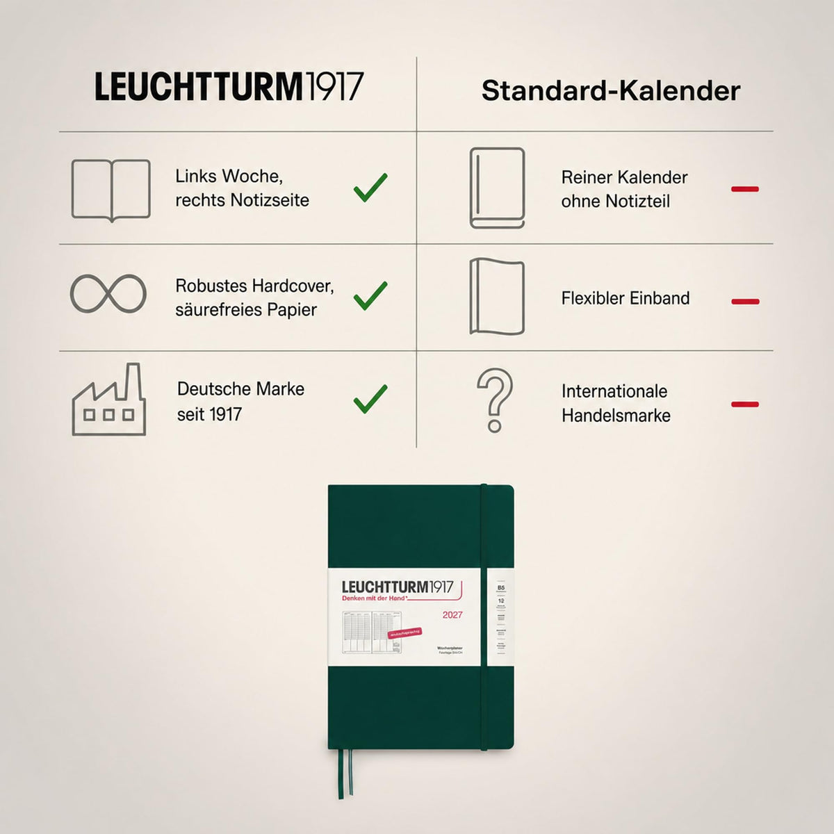 LEUCHTTURM1917 weekly planner 2027 Composition (B5) - German, Forest Green, 254 x 178 mm, January-December (12 months), weekly overview with hourly grid 7:00-22:00 per column, hardcover, 80 g/m² paper - 400144