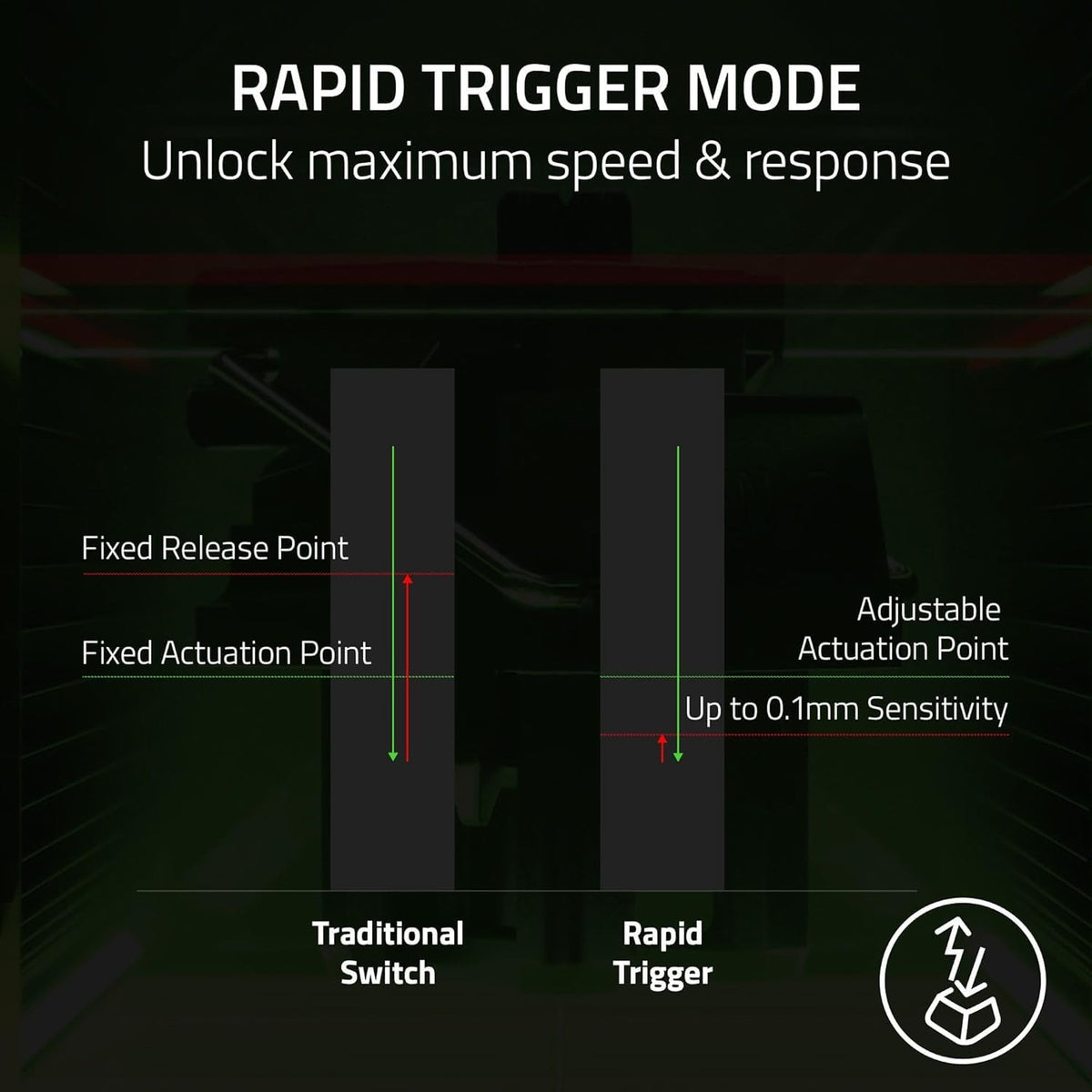 Razer Tartarus Pro - Gaming Keypad (Gamepad with analog-optical keys, 32 programmable keys, adjustable actuation point, profiles, wrist rest, Rapid Trigger) Black - RZ07-03110100-R3M1