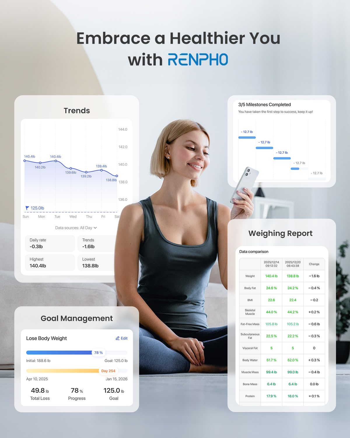 RENPHO Cântare de persoană Cântar de grăsime corporală Digital cu aplicație, Bluetooth - ES-CS20M-RD
