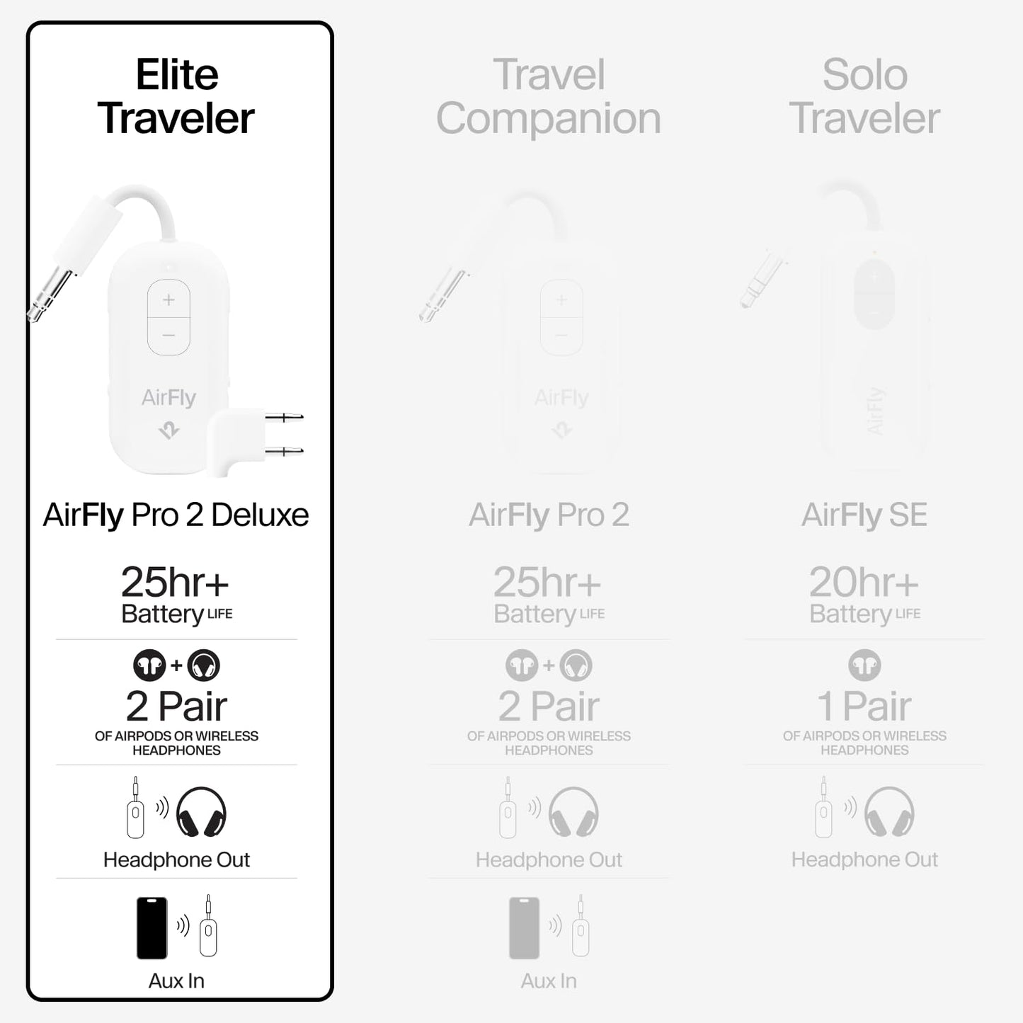 Twelve South AirFly Pro 2 Deluxe | Wireless transmitter/receiver with audio sharing for up to 2 AirPods/wireless headphones - airplane, gym, car - TS-2510