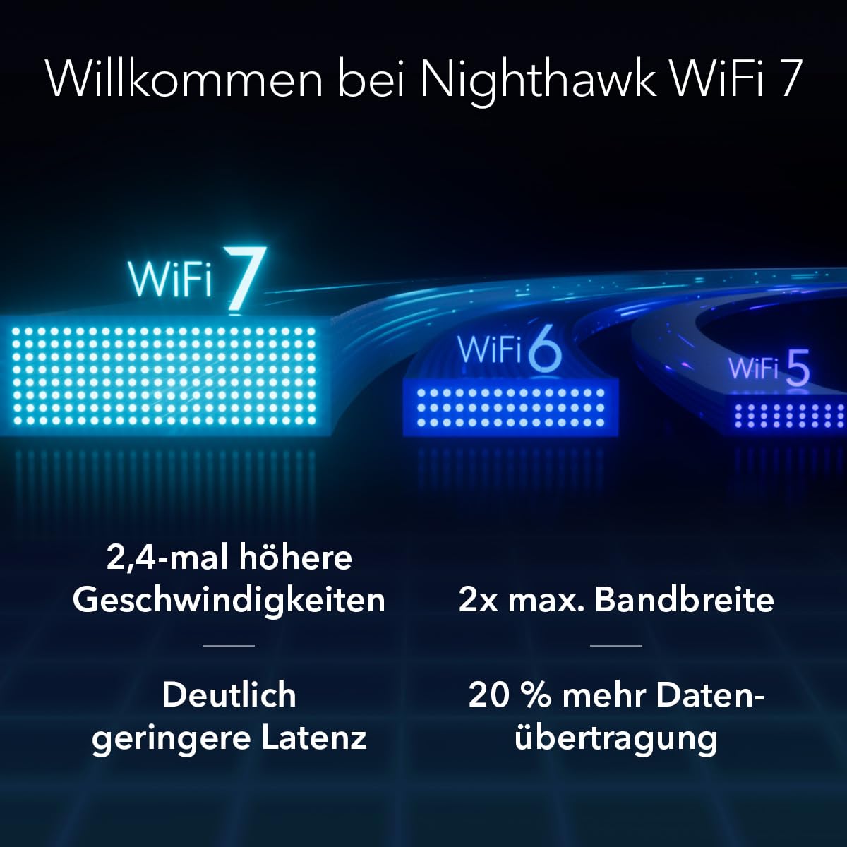 NETGEAR Nighthawk M7 Pro Router WLAN Mobil 5G, WiFi 7, până la 5,8 Gbit/s