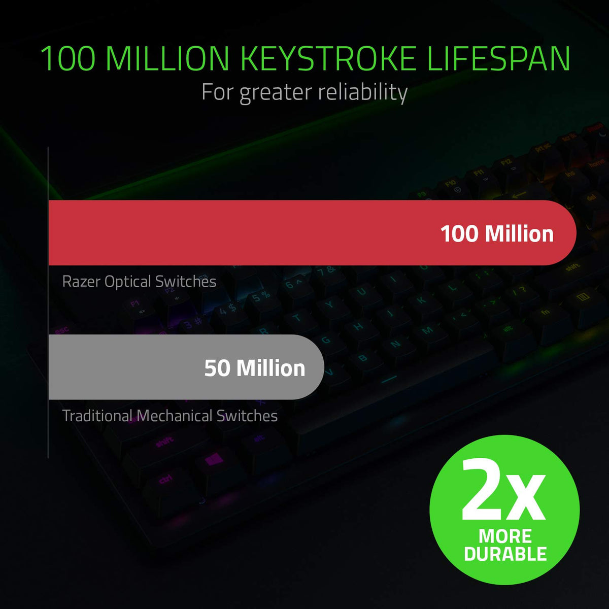 Razer Huntsman Tournament Edition (Red Switch) - Gaming Keyboard without Numpad (Linear Optical Switches, Doubleshot PBT Keycaps, Detachable USB-C Cable) QWERTY US Layout | Black - RZ03-03080300-R3G1