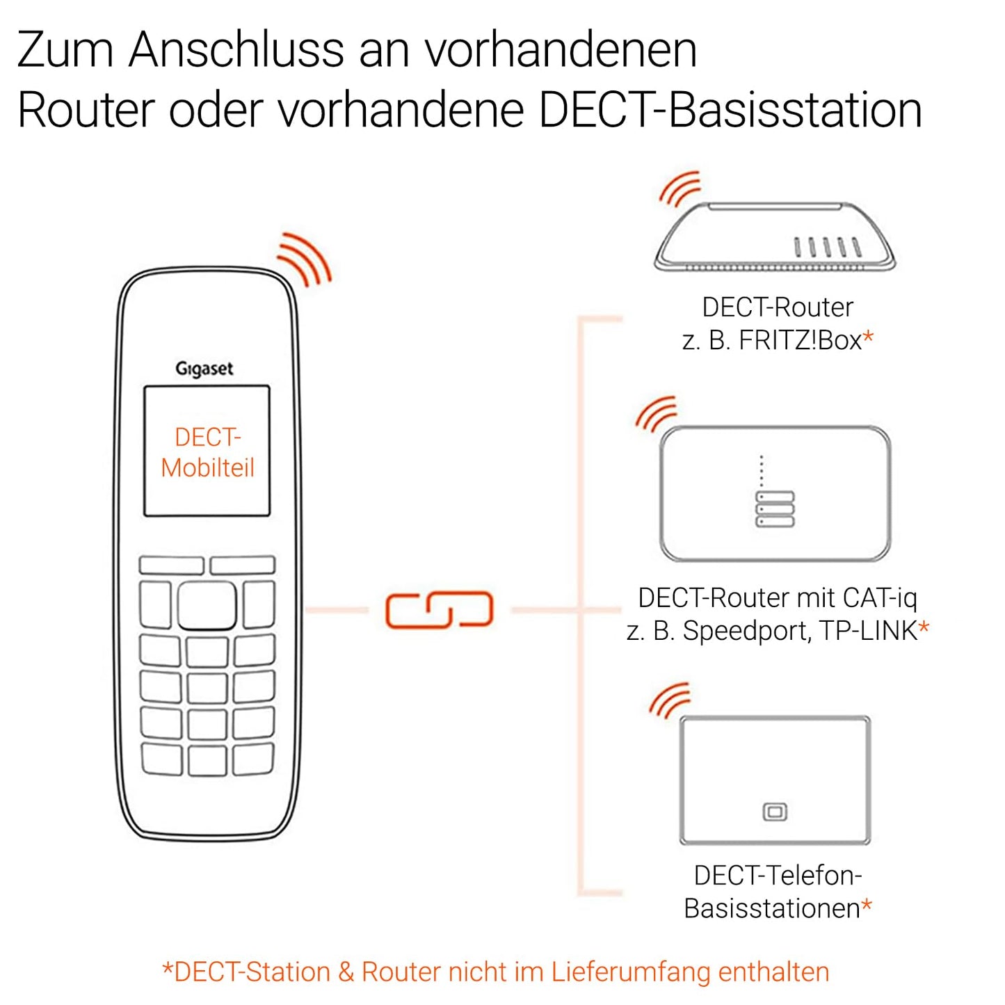 Gigaset Comfort 520HX Duo - 2 DECT handsets with charging cradle - Fritzbox compatible, cordless telephone for router & DECT base, titanium black [Compatible in DE, IT, FR, NL, BE, CHE, AUT] [Without base]