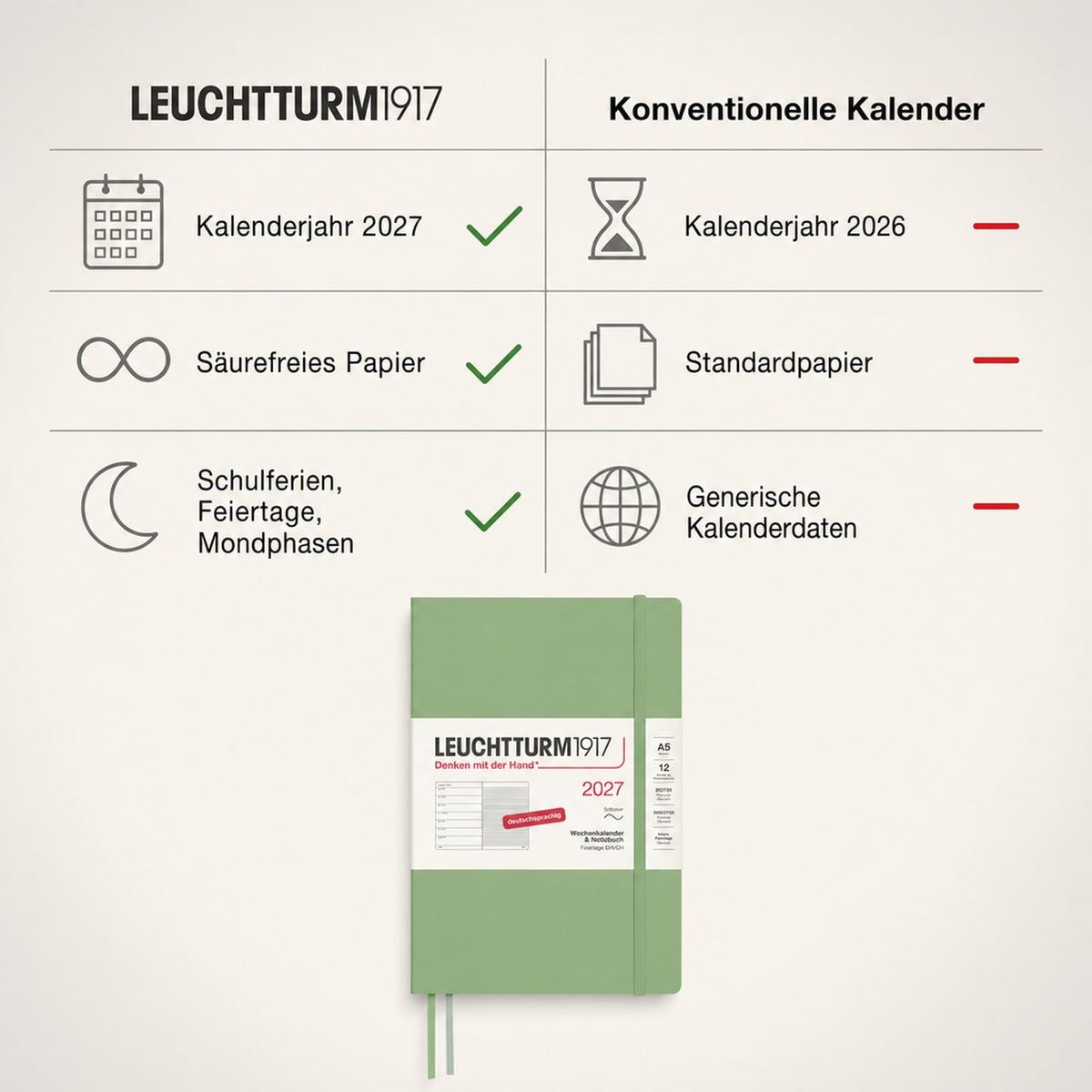 LEUCHTTURM1917 calendar săptămânal 2027 mediu (A5) cu caiet - planificator de întâlniri germană, salvie, copertă moale, ianuarie-decembrie 2027, prezentare săptămânală în stânga + pagina de note în dreapta - 400071