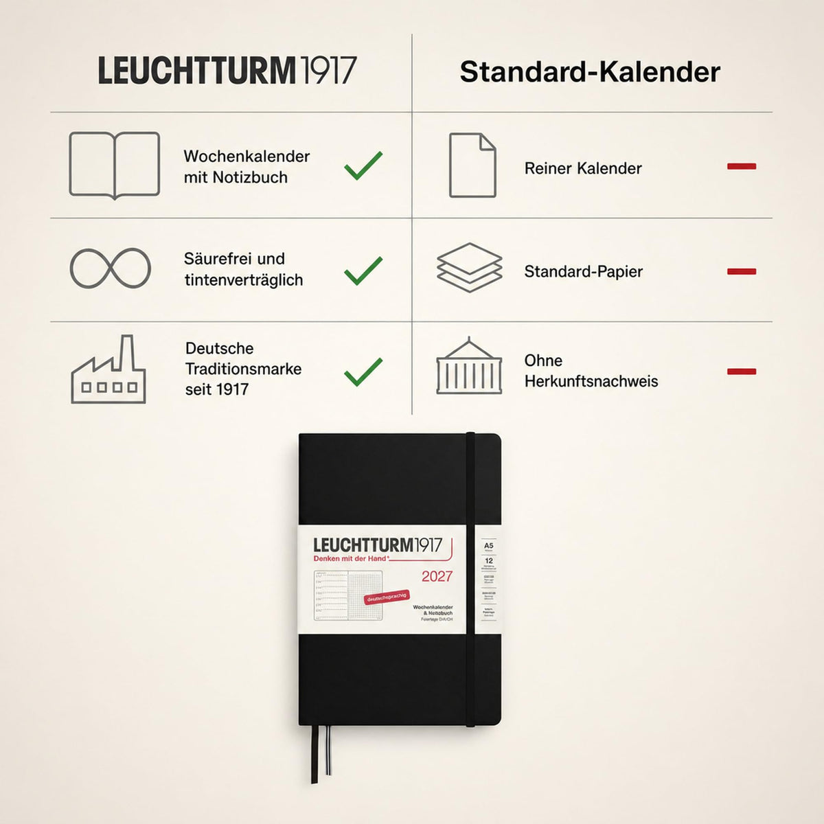 LEUCHTTURM1917 Calendar săptămânal 2027 punctat mediu (A5) cu caiet - Planificator de întâlniri german, negru, ianuarie-decembrie 2027, prezentare generală săptămânală în stânga + pagină cu note în dreapta - 400090
