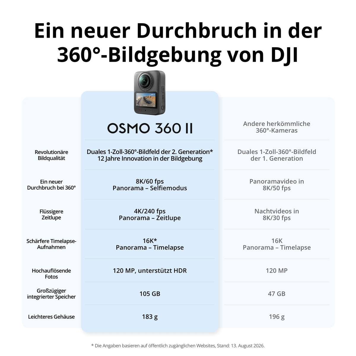 DJI Osmo 360 II Get Set Combo, 8K-360°-Camera - 6937224157729