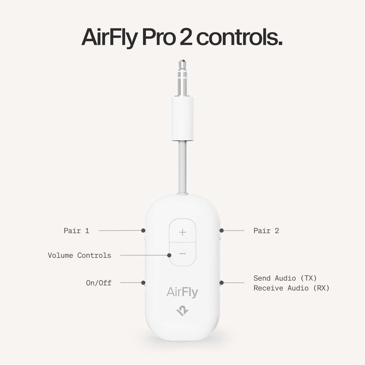 AirFly Pro 2 - Airplane Bluetooth Adapter Pairing 2 AirPods or Wireless Headphones - 3.5mm AUX Bluetooth Transmitter and Receiver for Cars, Boats, Treadmills, TVs and More - TS-2411