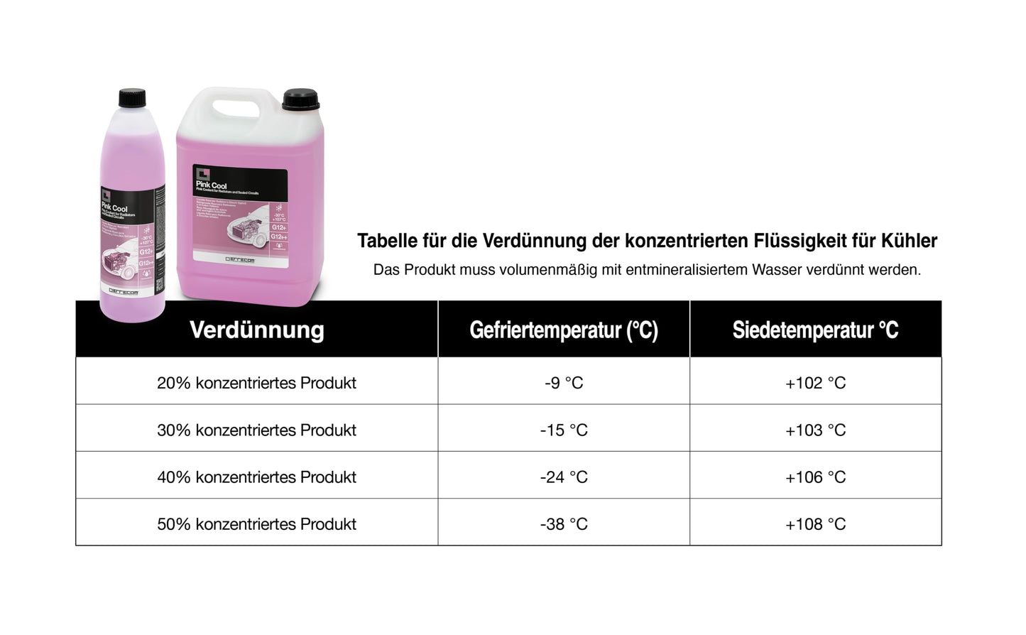 ERRECOM Pink Cool, concentrated pink radiator fluid, G12+ G12++ antifreeze, with SI-Oat inhibitor package 100% silylated, ready to use, 5 liters - TR1266.P.01.EC