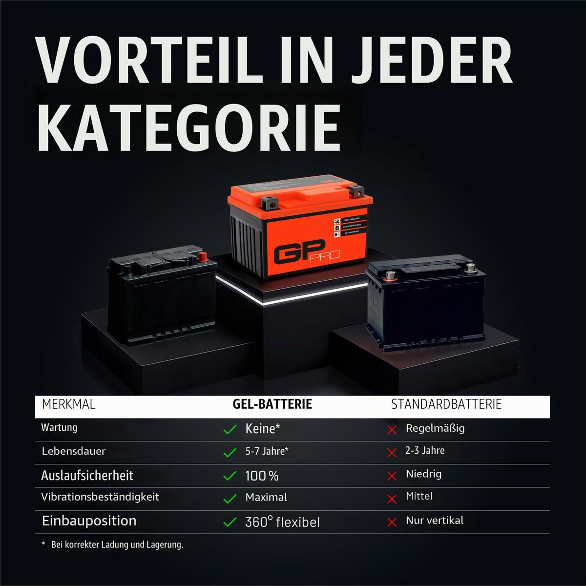 GP-PRO gel scooter battery GTX14-BS 12V 14Ah compatible with Piaggio Medley - GP-008