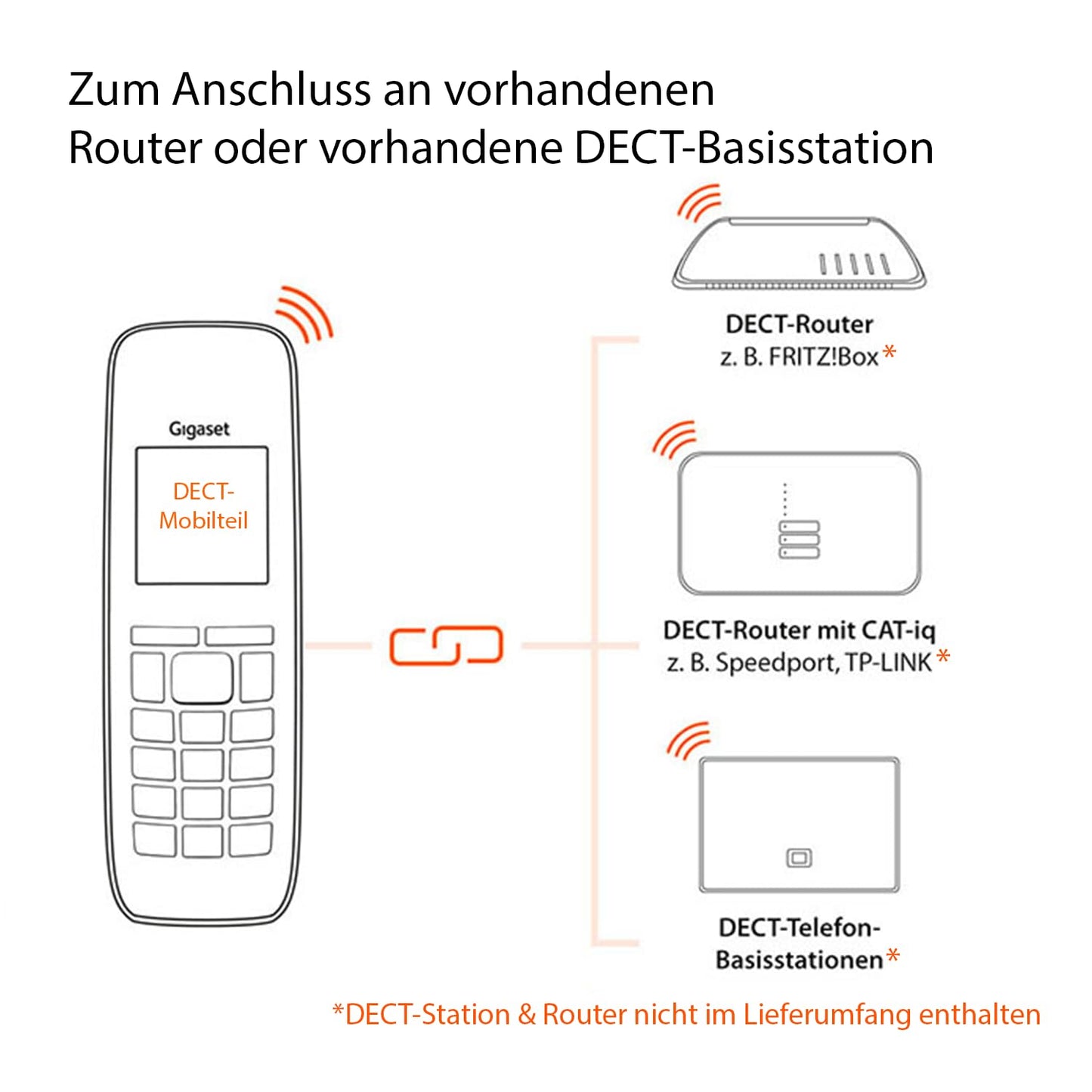Gigaset E290HX - DECT handset with charging cradle - Fritzbox compatible - cordless senior telephone for router and DECT base - large display and buttons, black [German version] [Without base]