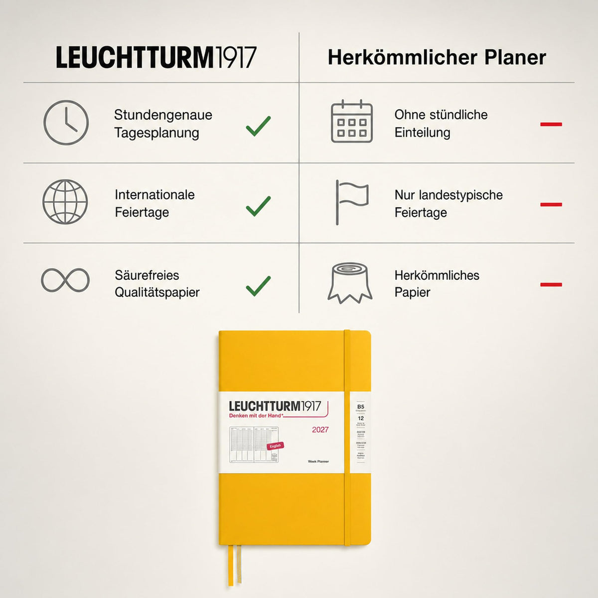 LEUCHTTURM1917 Weekly Planner 2027 Composition (B5) - English, Sunflower, 254 x 178 mm, January-December (12 months), weekly overview with hourly grid 7:00-22:00 per column, hardcover, 80 g/m² paper - 400310