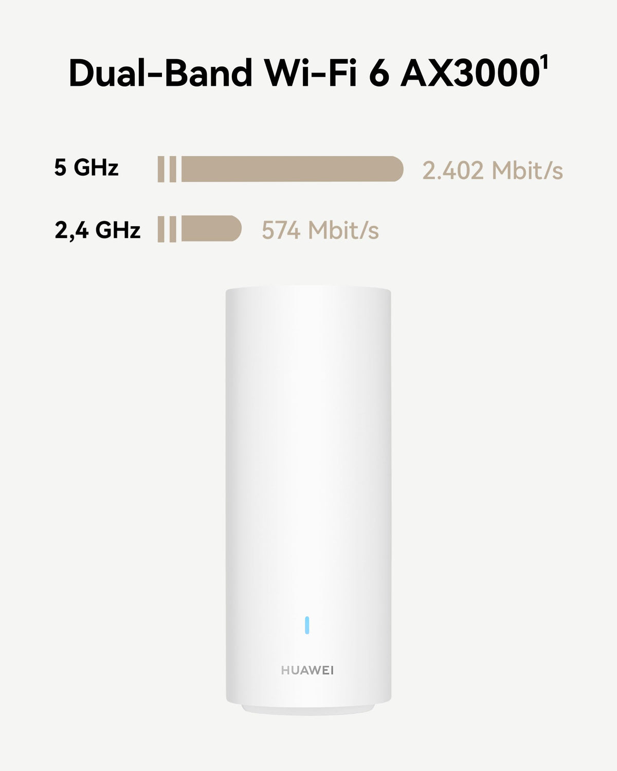 HUAWEI WiFi Mesh 3+ Router, Dual-Band Wi-Fi 6 AX3000, White, 1 Pack - NVWA-AX30-21