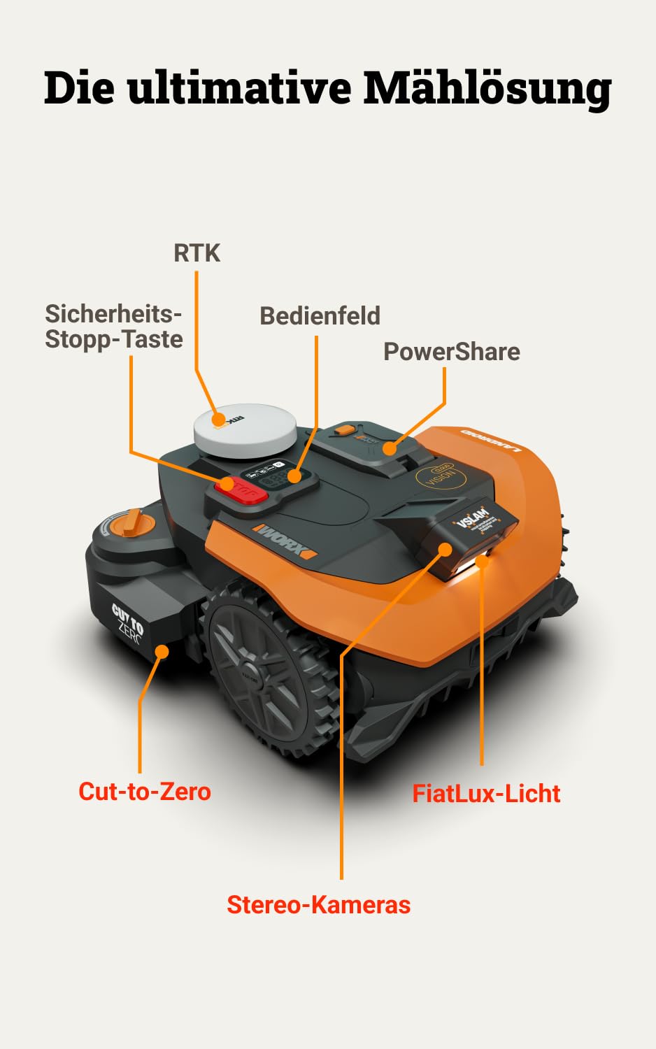 Worx Vision Cloud WR330E, 2WD Robotic Mower without Boundary Wire, 3000 m²