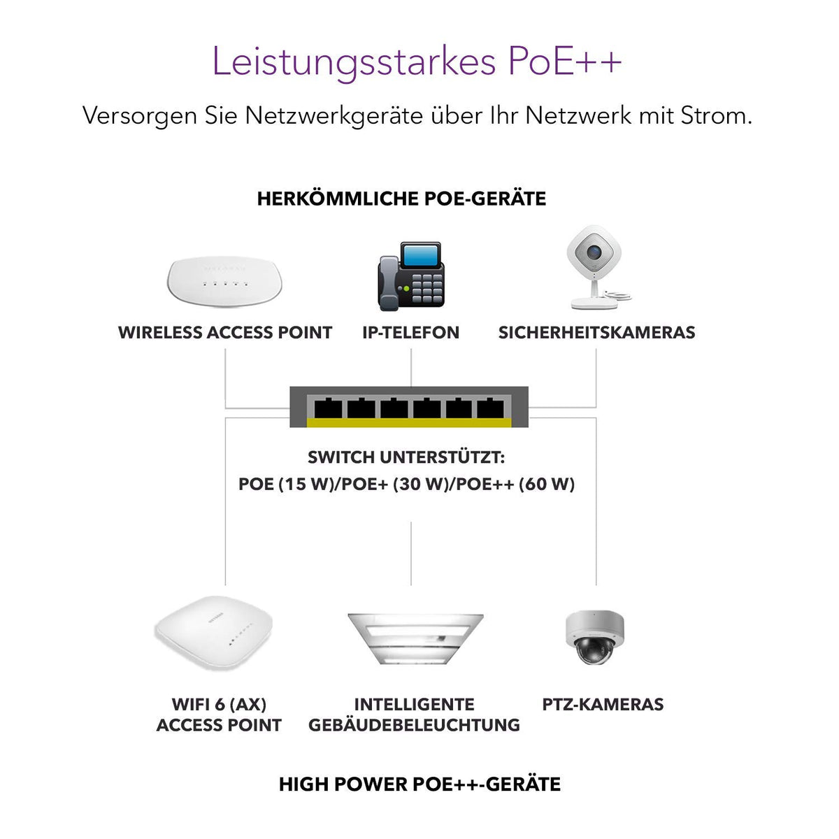 Switch Netgear GS516UP 16 Port Gigabit Ethernet LAN Ultra60-PoE (cu 8X PoE+ și 8X PoE++ 380W, Plug-and-Play, montare desktop sau rack de 19 inch, garanție ProSAFE pe viață) - GS516UP-100EUS