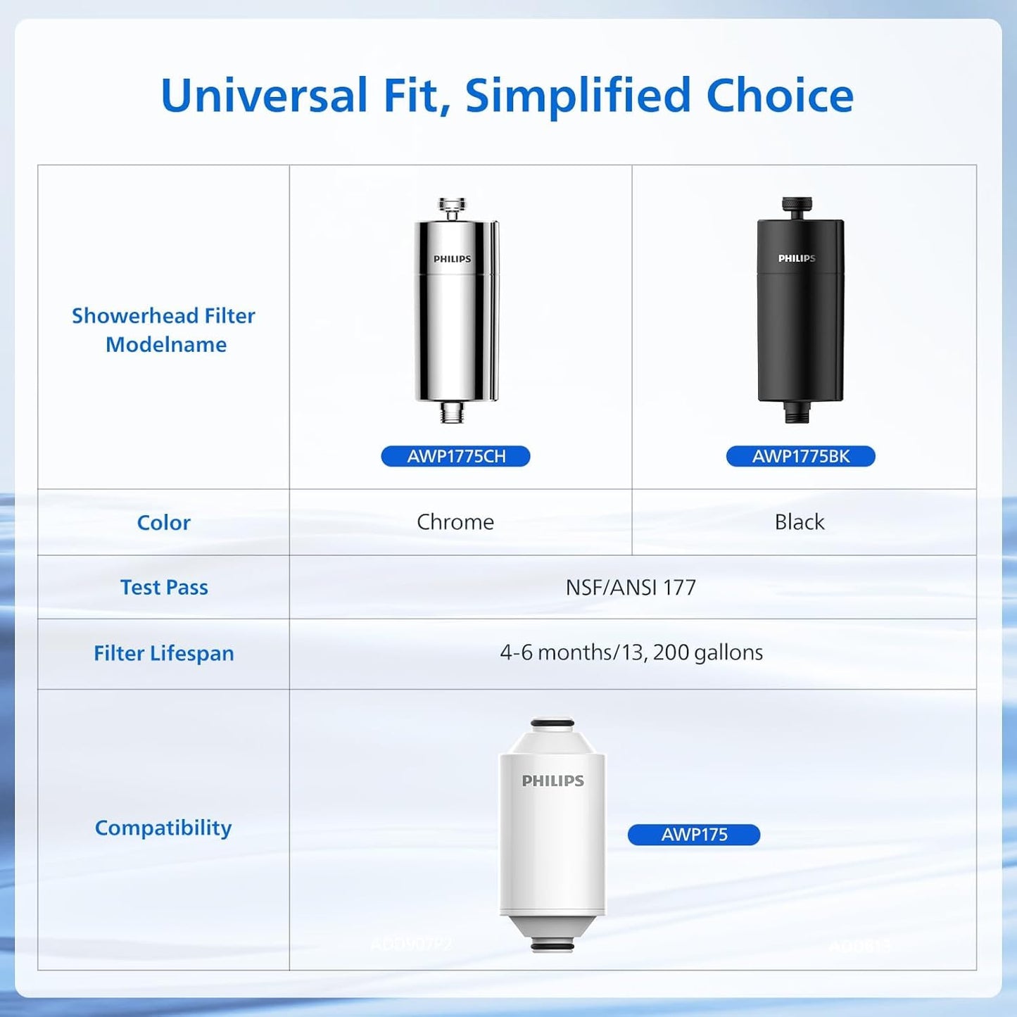 Philips Water - Inline shower filter - Reduces chlorine by up to 99 percent, Suitable for all shower hoses and taps, White - AWP1775/10