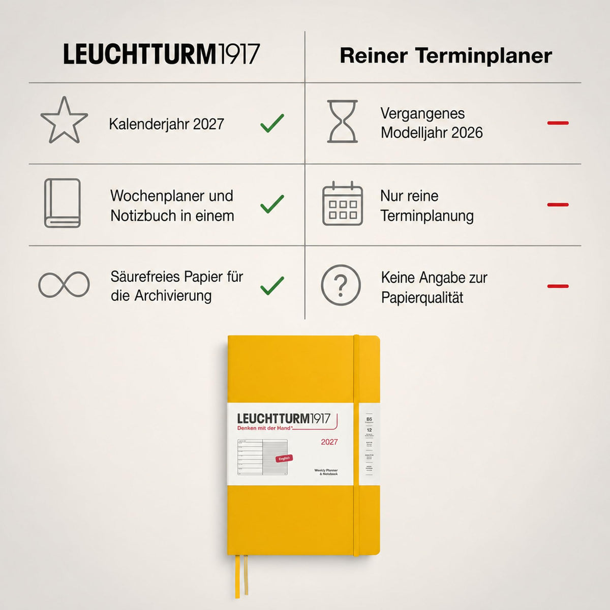 LEUCHTTURM1917 calendar săptămânal 2027 Compoziție (B5) cu caiet, cu linii - planificator de întâlniri engleză, floarea soarelui, copertă cartonată, 178 x 254 mm, ianuarie-decembrie 2027, prezentare săptămânală în stânga + pagina de note în dreapta -
