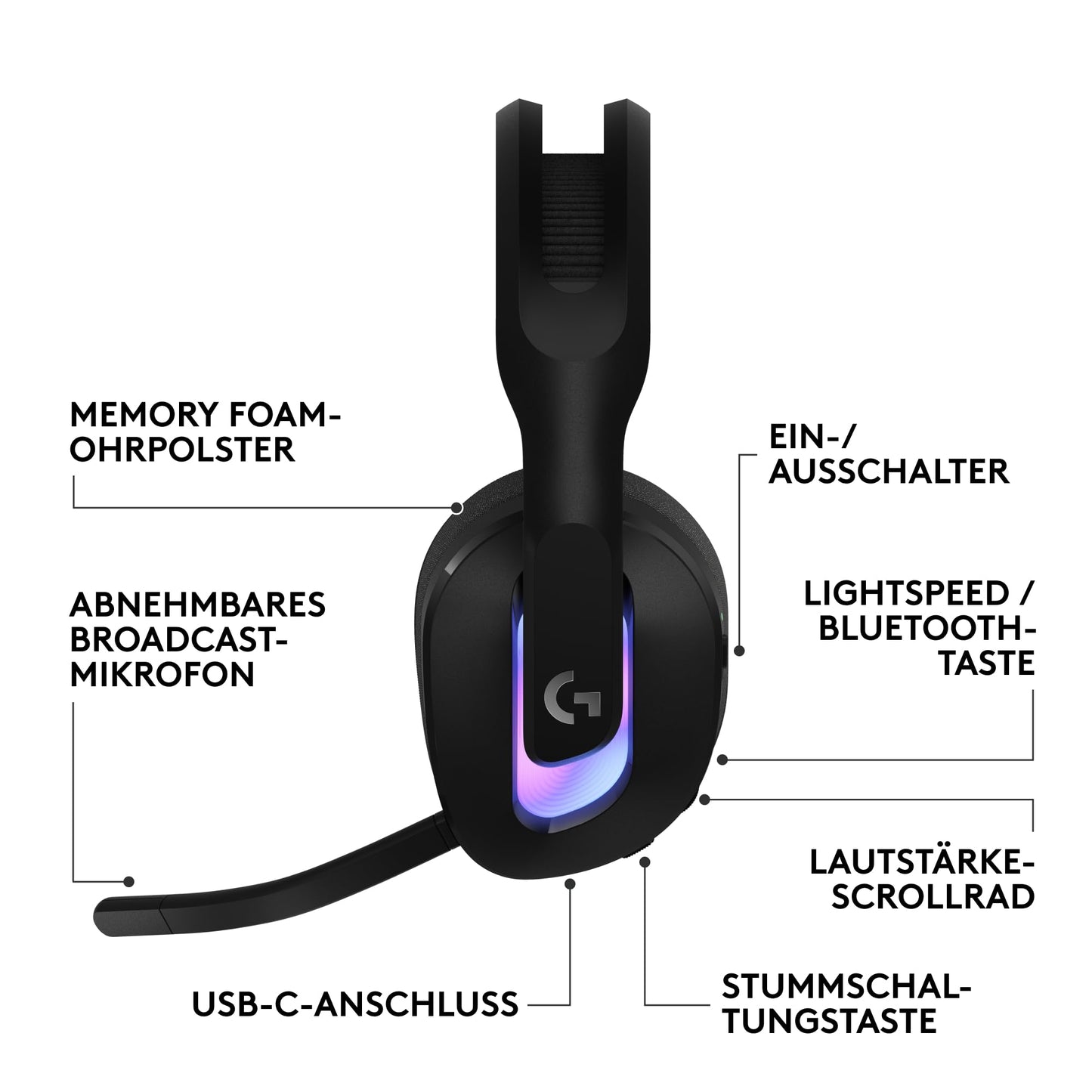 Logitech G G522 Wireless Gaming Headset and G502 X Plus Wireless Gaming Mouse - Lightspeed Wireless Mouse and Headset Combo with RGB LIGHTSYNC - Compatible with PC/Windows - Black