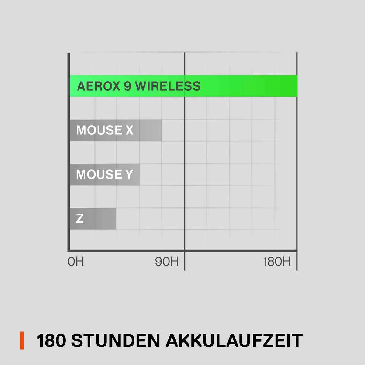 SteelSeries Aerox 9 Wireless - Mouse de gaming RGB cu deschideri în suprafață - Design ultra-ușor, rezistent la apă - 18 butoane - Bluetooth/2,4 GHz - Senzor optic TrueMove Air cu 18.000 DPI - 62618