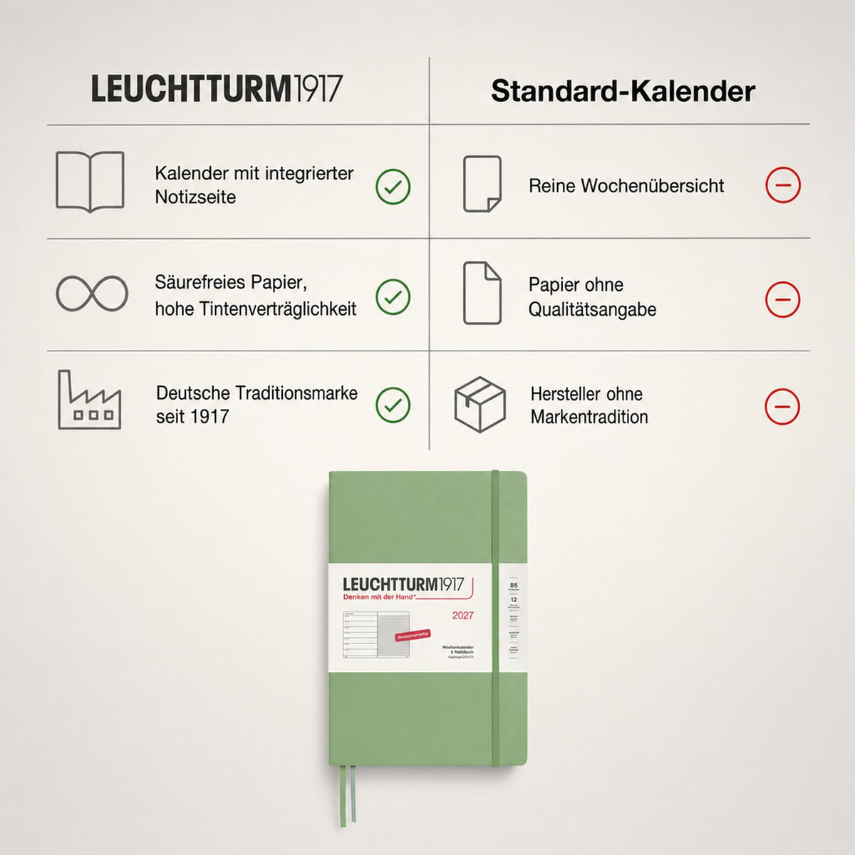 LEUCHTTURM1917 Weekly Calendar 2027 Composition (B5) with Notebook - German Diary, Sage, January-December 2027, Weekly Overview on the Left + Notes Page on the Right - 400042