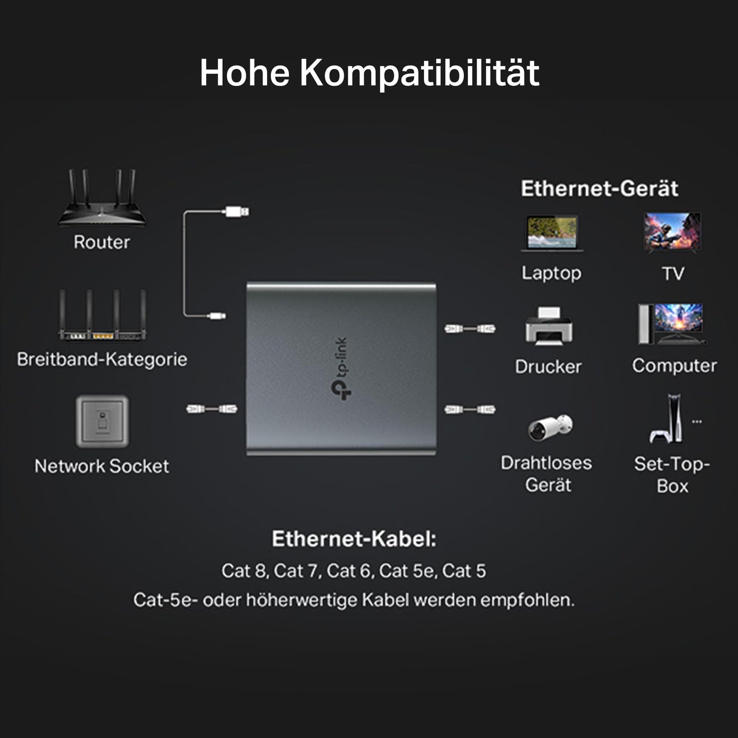 TP-Link EH210 LAN Splitter 1 to 2 (Gigabit Ethernet Splitter)