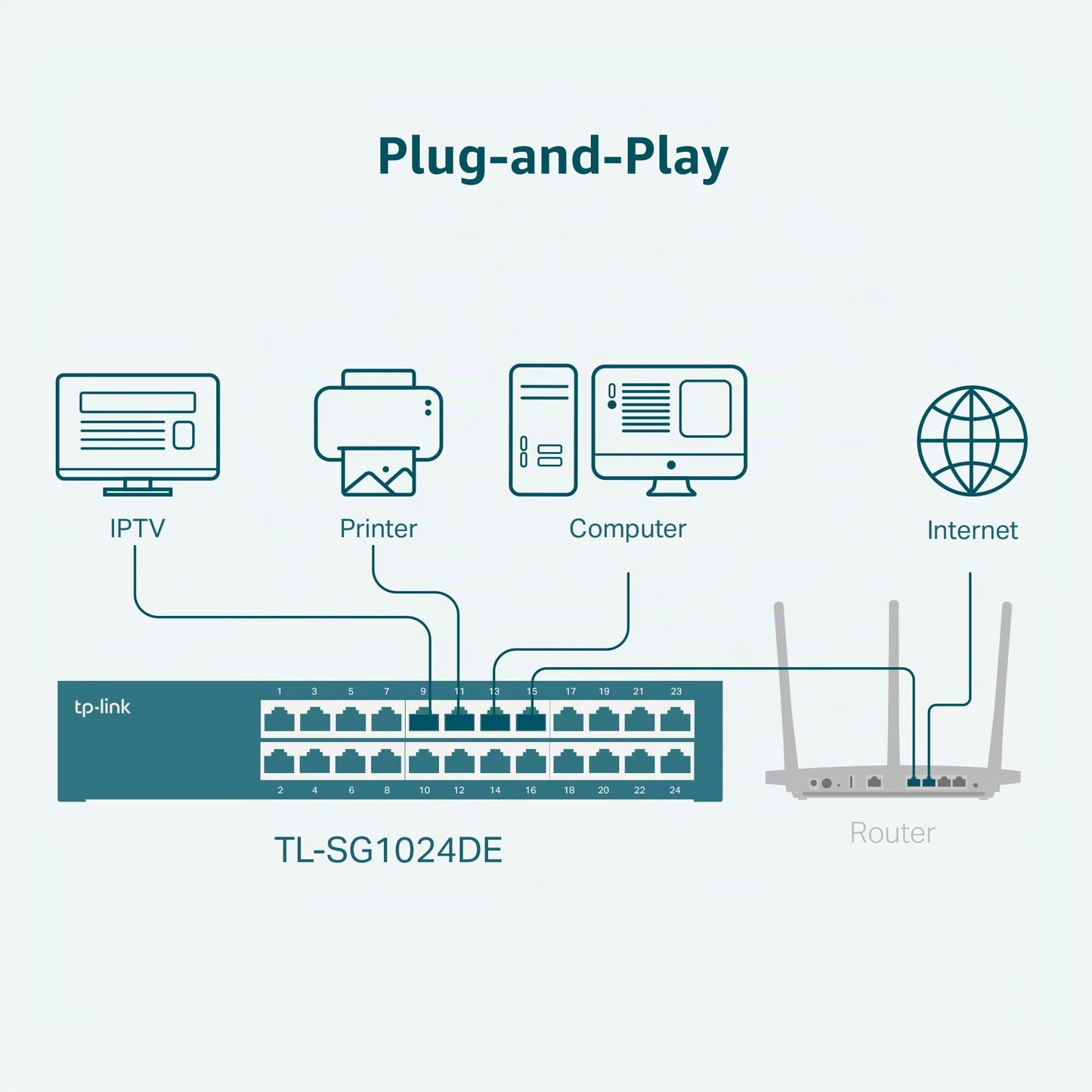 TP-Link TL-SG1024DE 24 Port Gigabit Network Managed Switch (Rackmount, 24*RJ-45 Ports, Metal Housing, IGMP Snooping, Plug-and-Play, Black