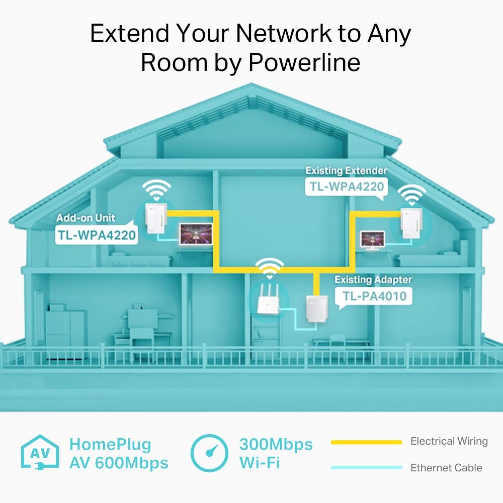 TP-Link WLAN Powerline Adapter TL-WPA4220 WLAN 300Mbit/s, AV600 Powerline, additional unit, it cannot be used alone
