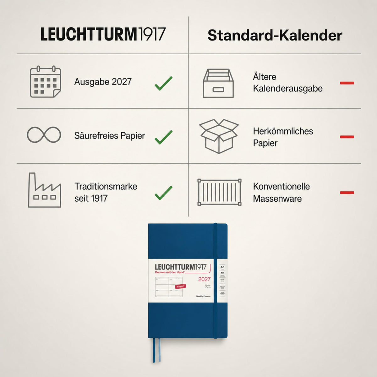 LEUCHTTURM1917 Calendar săptămânal 2027 Mediu (A5) - Engleză, Indigo, Coperți moale, 145 x 210 mm, 12 luni - ianuarie-decembrie 2027, 1 săptămână pe pagină dublă, hârtie de 80 g/m² cu compatibilitate ridicată cu cerneală - 400299