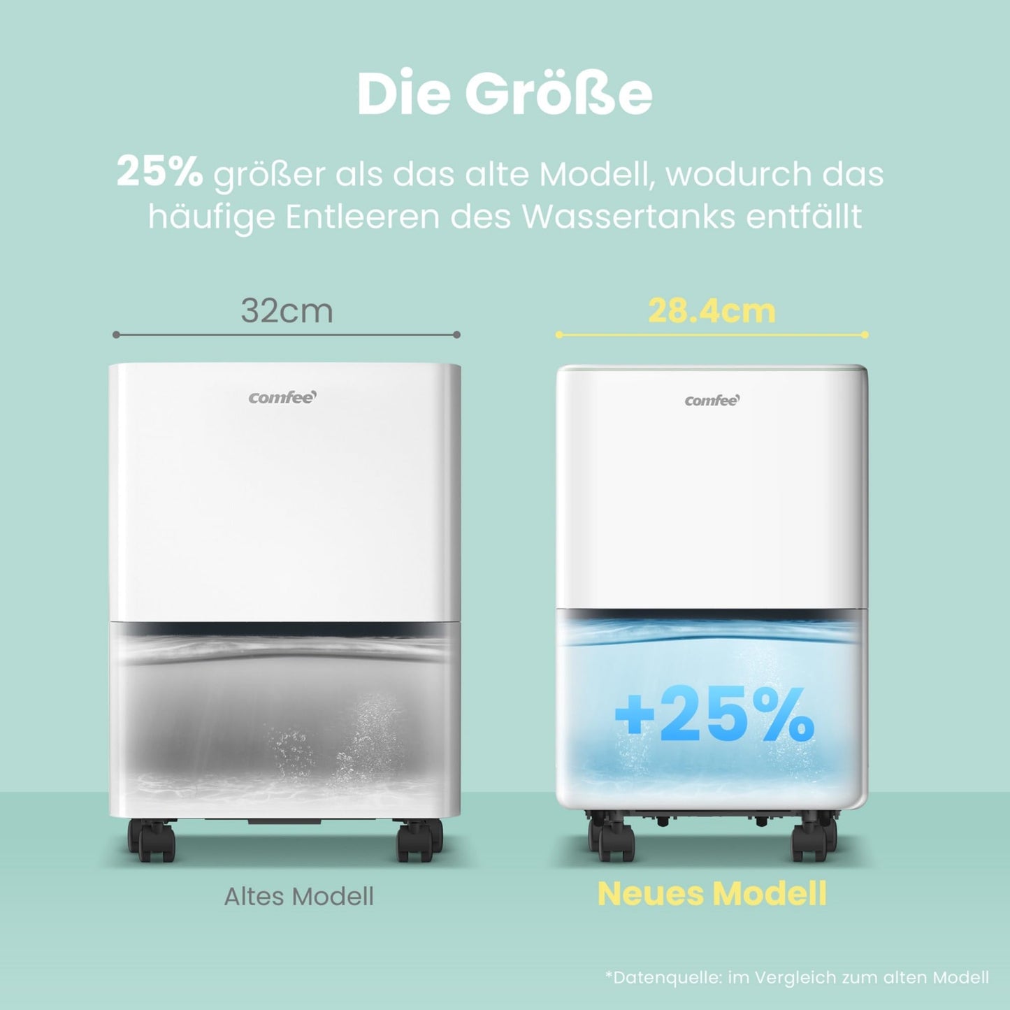 COMFEE dehumidifier 10 liters/day, suitable for rooms of approx. 40 cubic meters (16 square meters), automatic defrost, child lock, noise reduction, refrigerant R290, CDDOE-10DEN7-QA3(EU)