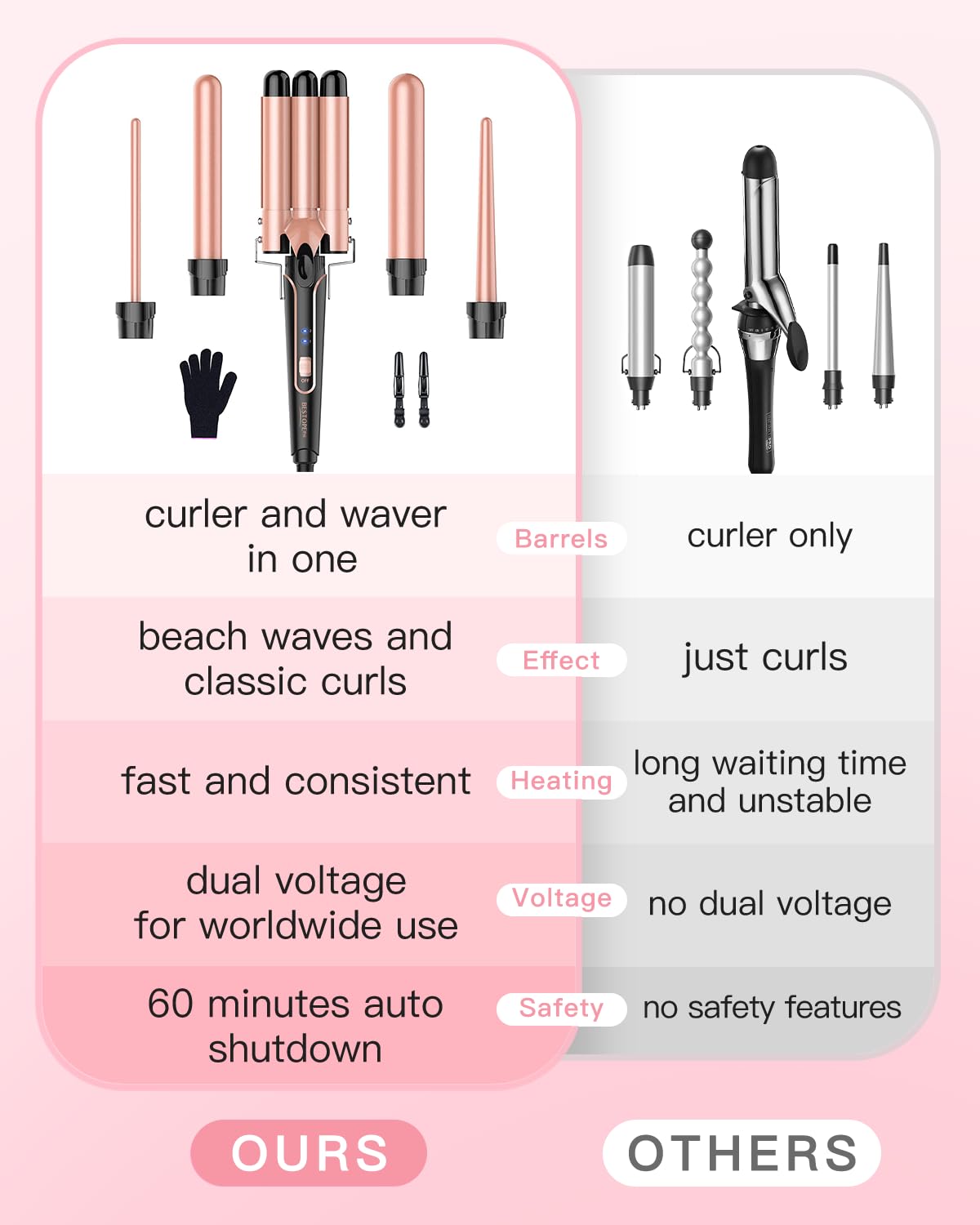 BESTOPE PRO curling iron curling iron 3 barrels wave iron 5 in 1 - curling iron set 3 barrels for large waves, temperature setting, quick heating and a glove, 2 clips, rose gold - MD-J18