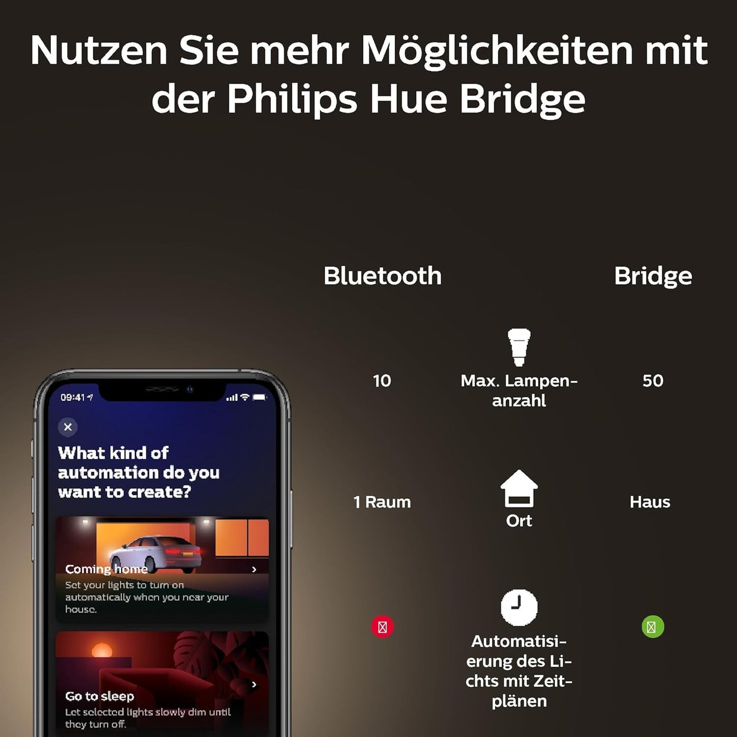 Philips Hue White E27 Filament Globe lamp (550 LM), dimmable LED lamp for the Hue lighting system with warm white light, smart light control via voice and app - 929003051901