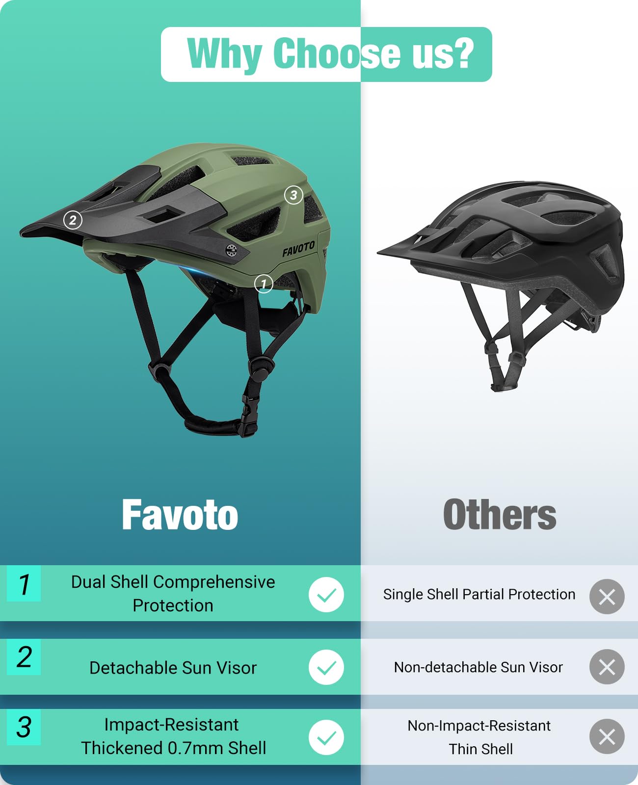 Favoto Road Bike Helmet Mountain Bike with Peak Lightweight - Double Technology Inmould MTB Helmet for Men Women Bicycle Helmet M (54-58cm) Army Green - B025