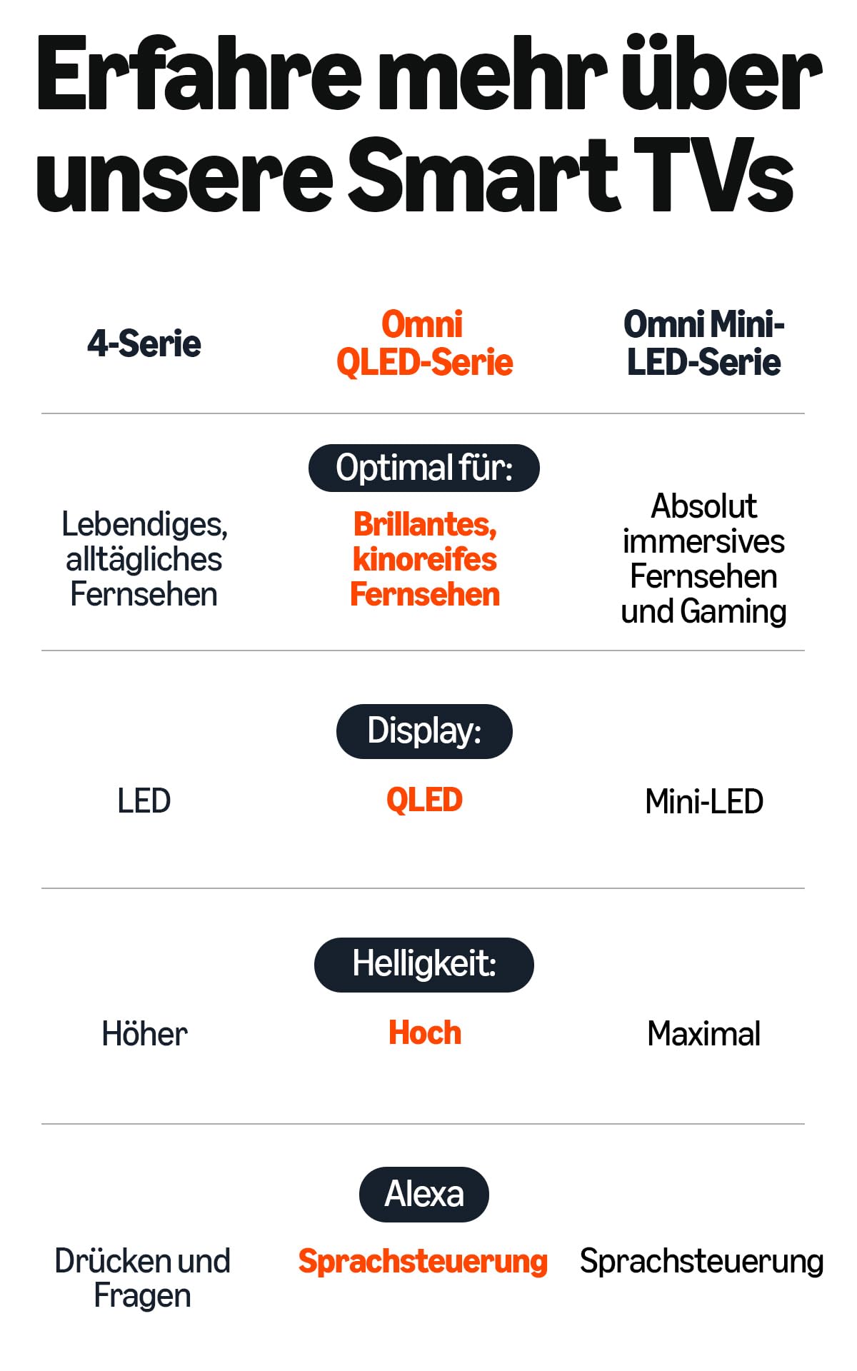Amazon Ember QLED series with Fire TV (latest generation), 65-inch Smart TV in 4K Ultra HD, HDR10+, Dolby Vision, Dolby Audio, quad-core processor, voice control with Alexa - YKF469-B210