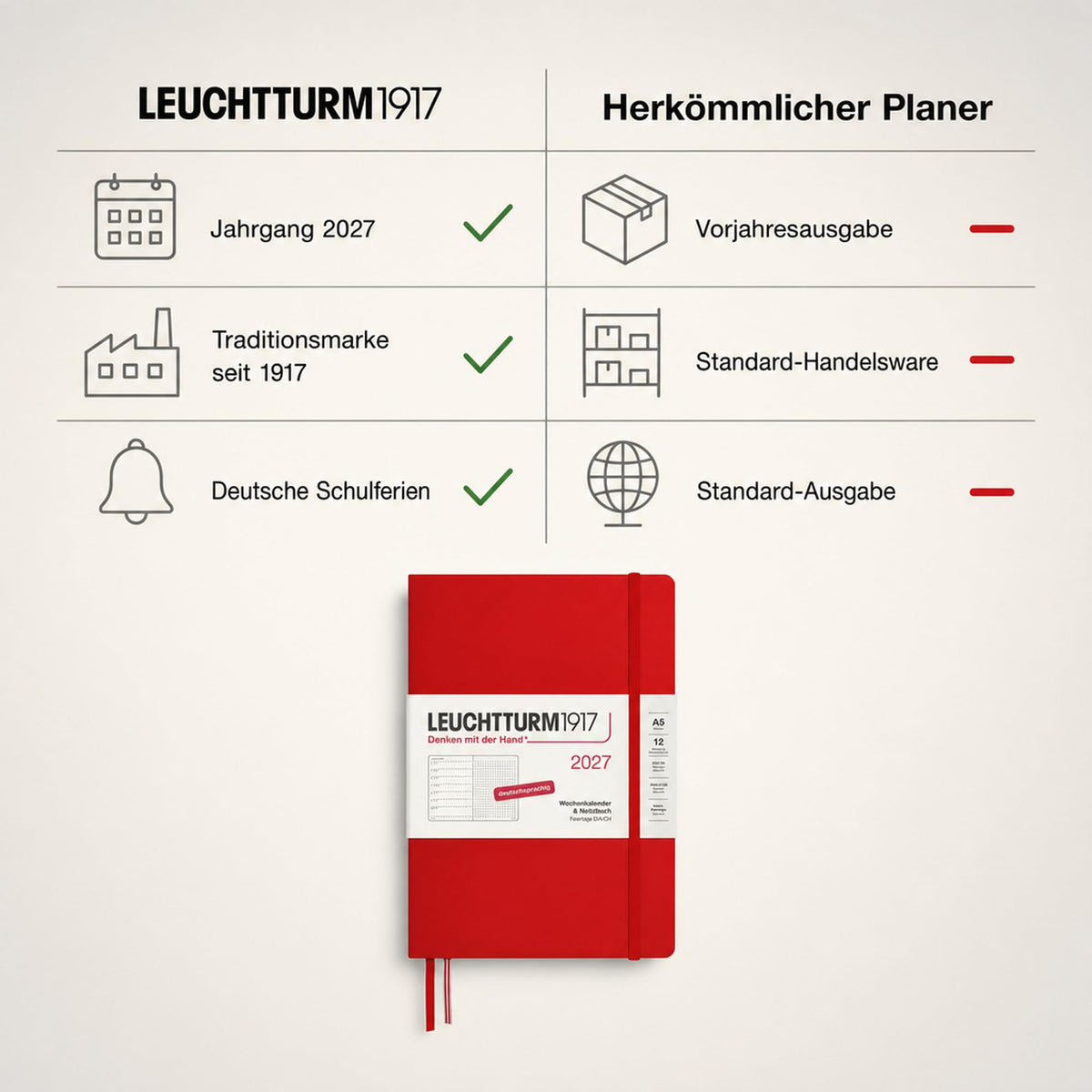 LEUCHTTURM1917 Calendar săptămânal 2027 punctat mediu (A5) cu caiet - Planificator de întâlniri german, cireș, ianuarie-decembrie 2027, prezentare generală săptămânală în stânga + pagină cu note în dreapta - 400092