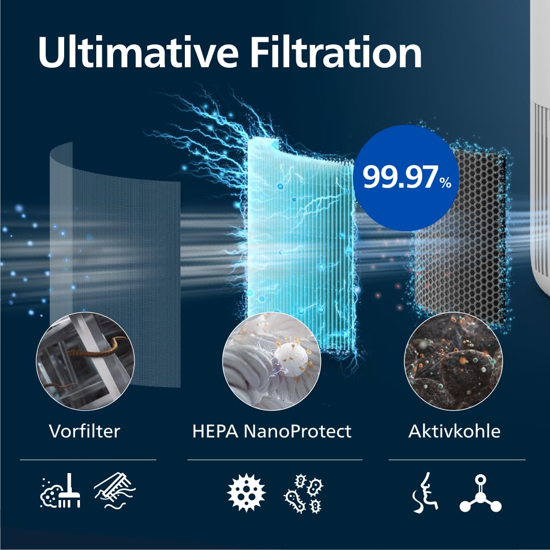 Philips 900 Series Air Purifier (AC0950/10)