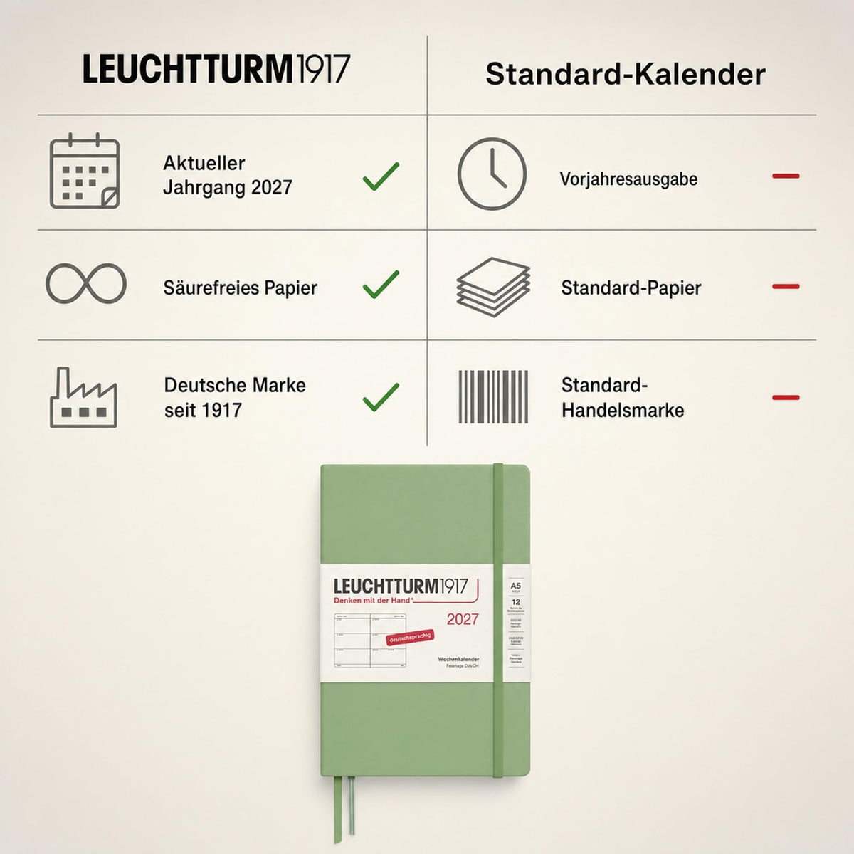 LEUCHTTURM1917 Calendar săptămânal 2027 Mediu (A5) - Germană, Salvie, Hardcover, 145 x 210 mm, 12 luni - ianuarie-decembrie 2027, 1 săptămână pe pagină dublă, hârtie de 80 g/m² cu compatibilitate ridicată cu cerneală - 400105
