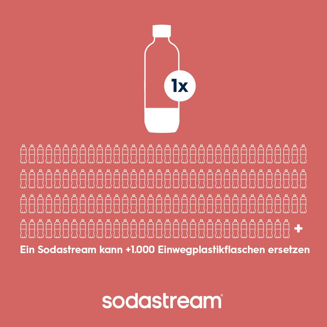 Sodastream 1L Tritan Plastic Bottle - Compatible with TERRA, ENSO, GAIA, ART Sparkling Water Maker, BPA Free Water Bottle, Dishwasher Safe Sparkling Bottle, Color: Black, Pack of 3 - 2260525