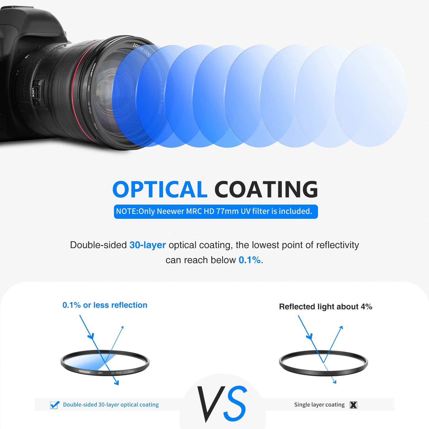 NEEWER 77mm MRC UV filter, protective filter with 30 layers of multi-resistant nano-coatings/HD optical glass/water-repellent/scratch-resistant/aluminum alloy ultra slim frame/ultraviolet filter - 10100217