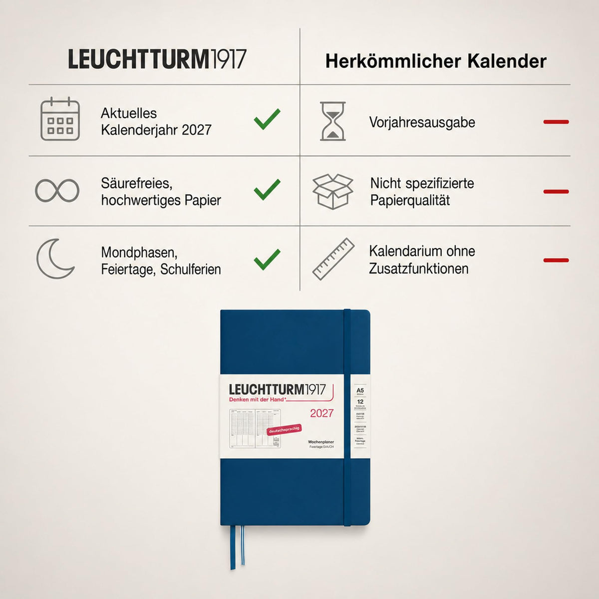 LEUCHTTURM1917 Planificator săptămânal 2027 Medium (A5) - Germană, Indigo, 210 x 145 mm, ianuarie-decembrie (12 luni), prezentare generală săptămânală cu grilă orară 7:00-22:00 per coloană, copertă cartonată, hârtie de 80 g/m² - 400151