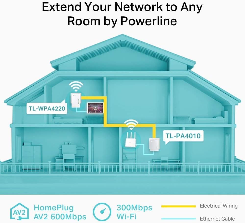 TP-Link WLAN Powerline Adapter Set TL-WPA4220 KIT (600Mbit/s, WLAN 300Mbit/s, Wi-Fi Clone, Fast Ethernet LAN, Plug&Play, Compatible with all HomePlug AV/AV2 Powerline Adapters) - TL-WPA4220KIT