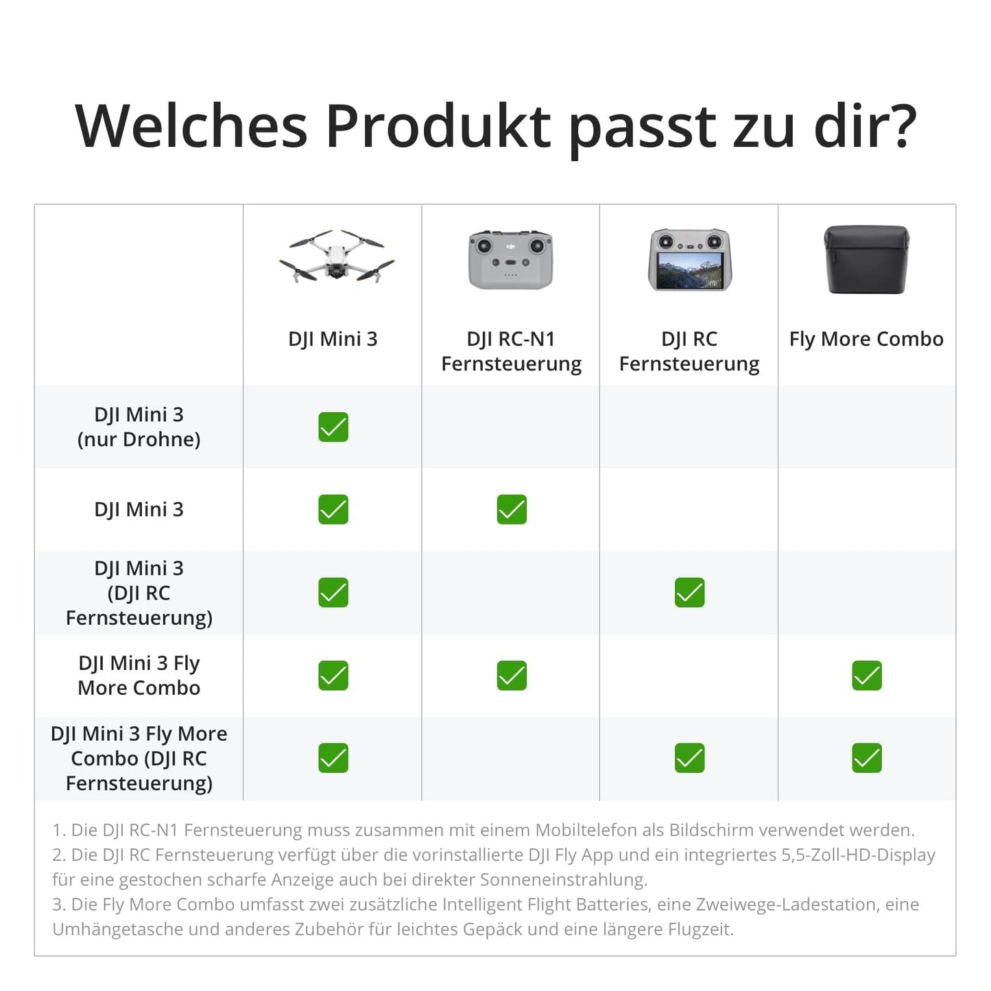 DJI Mini 3 Drohne – Ultraleichte Faltbare 4K HDR Video - 6941565979605