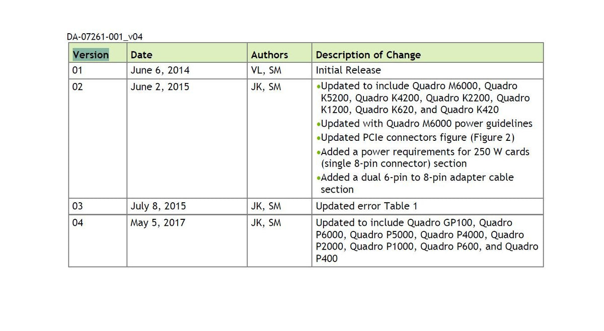 PNY NVIDIA Quadro P2000 - 87CG5 (Renewed)