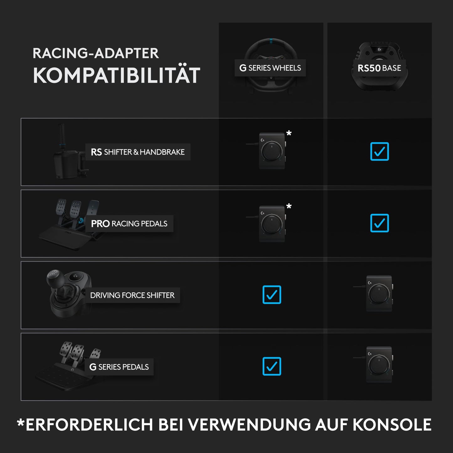 Logitech G RS50 System RS QR Racing Adapter