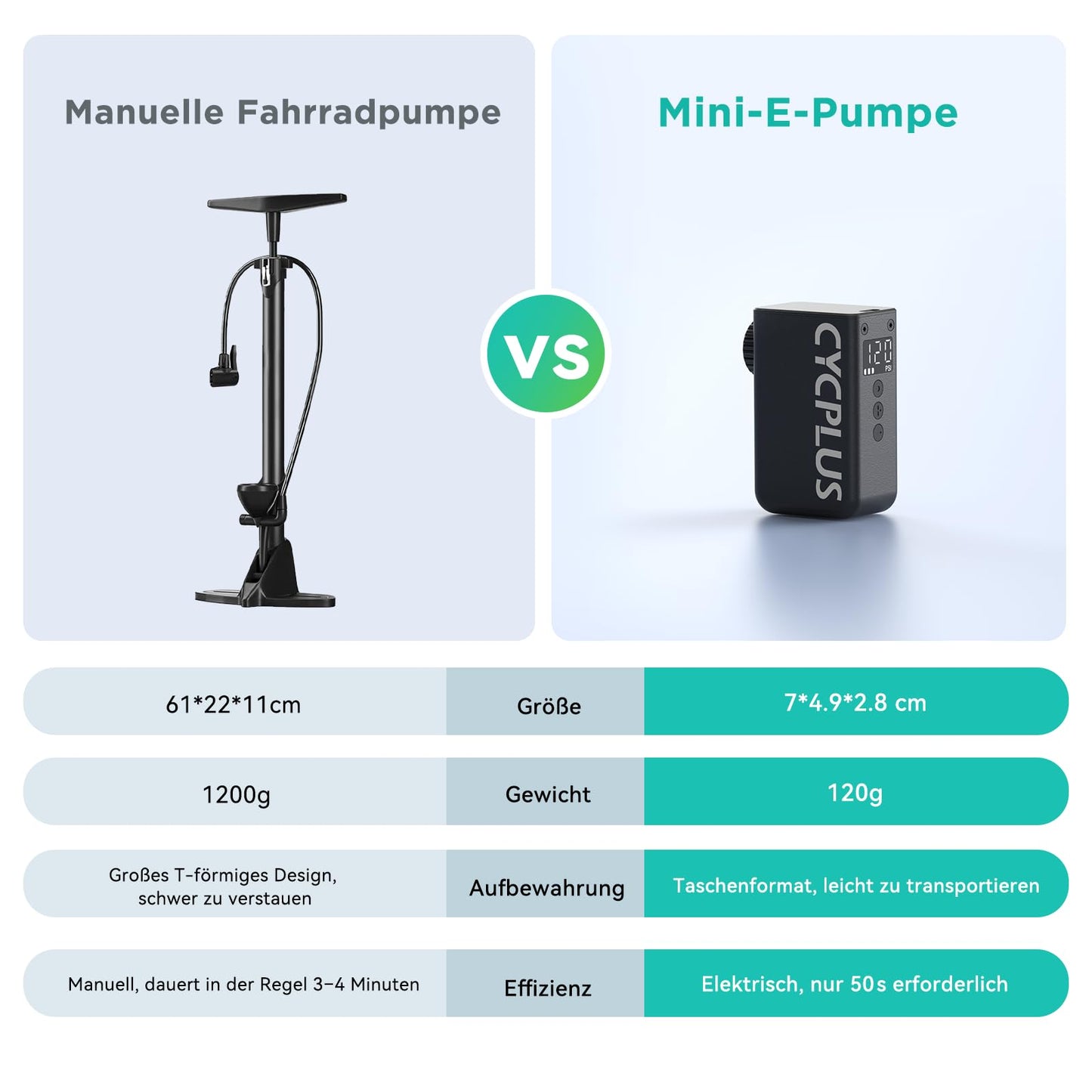 CYCPLUS AS2Pro Tiny electric bike pump, 120g, aluminum housing - AS2PRO
