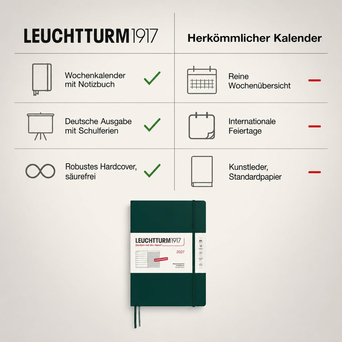 LEUCHTTURM1917 Calendar săptămânal 2027 Compoziție (B5) cu caiet - Planificator de întâlniri german, Verde pădure, ianuarie-decembrie 2027, Prezentare generală săptămânală în stânga + Pagina de note în dreapta - 400043