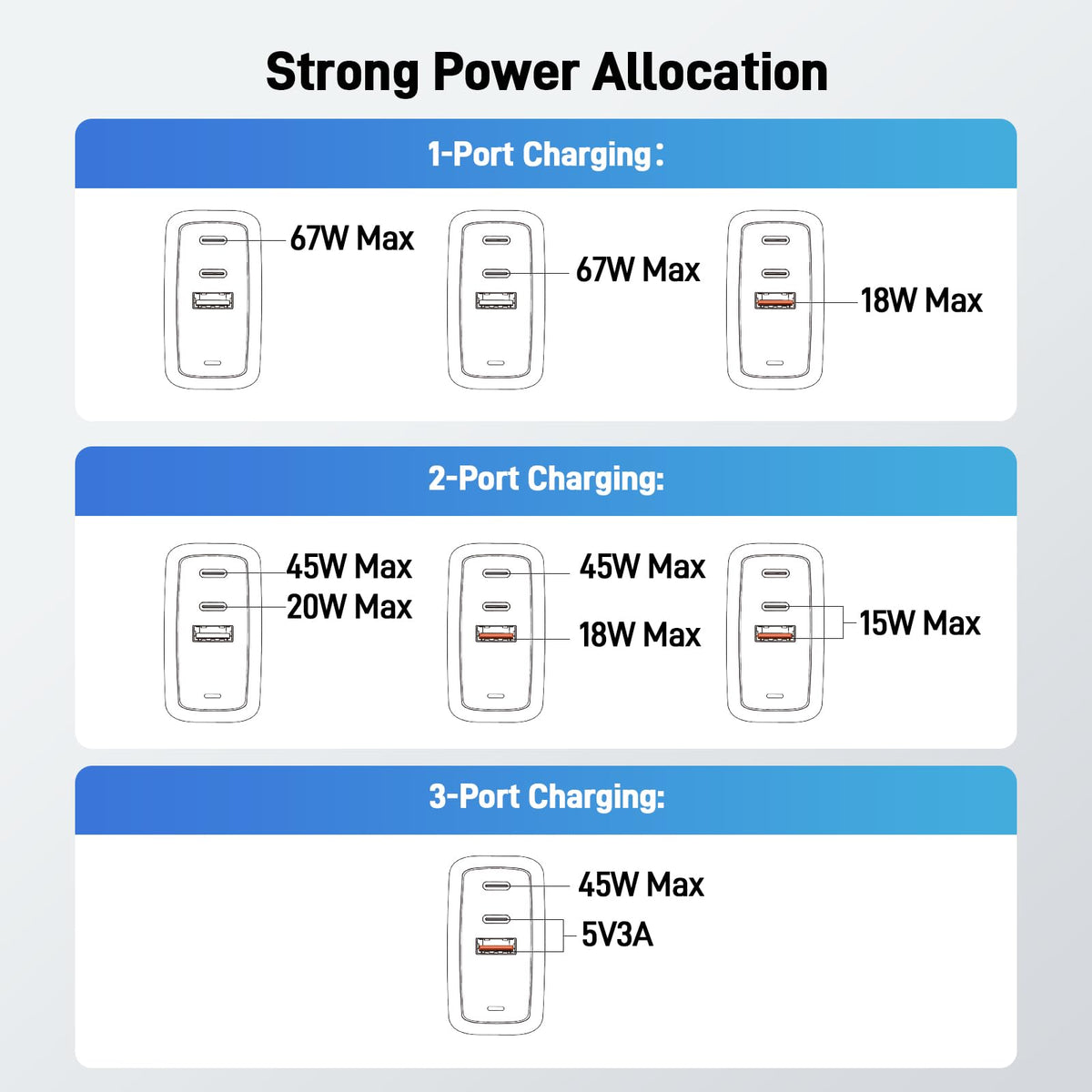 Încărcător Acer USB-C 67W 3 Port GaN, Încărcător pentru laptop, Alimentator GaN