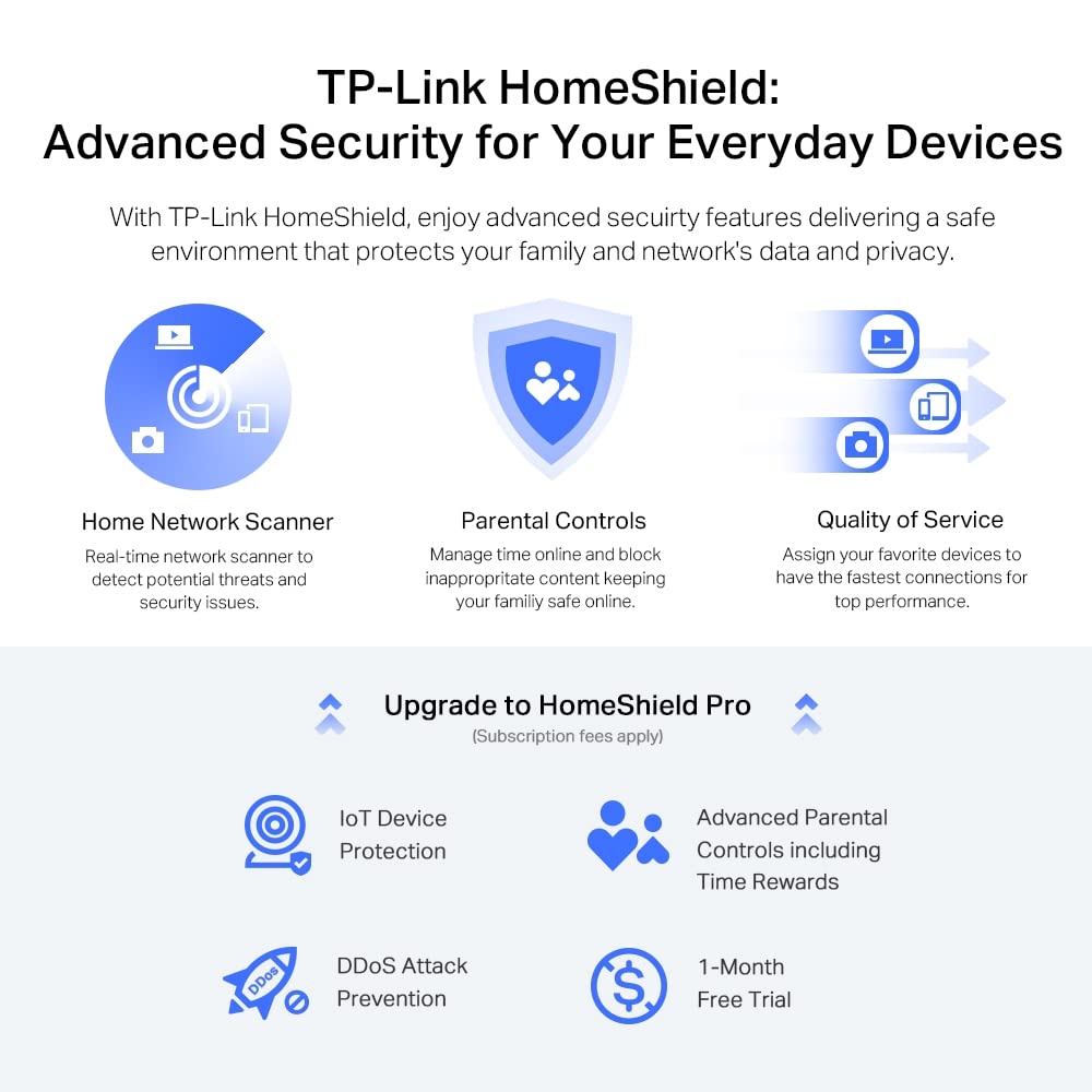 TP-Link Archer AX72 Pro AX5400 Multi-Gigabit WiFi 6 Router (4804 Mbit/s 5 GHz, 574 Mbit/s 2.4 GHz, 2.5 Gigabit WAN/LAN port, 1×USB 3.0 port, 160MHz Bandwidth, HomeShield), does not support DSL function