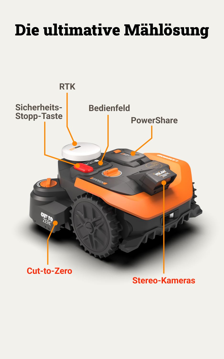 Worx Vision Cloud WR308E, 2WD Robotic Mower without Boundary Wire, 800 m²