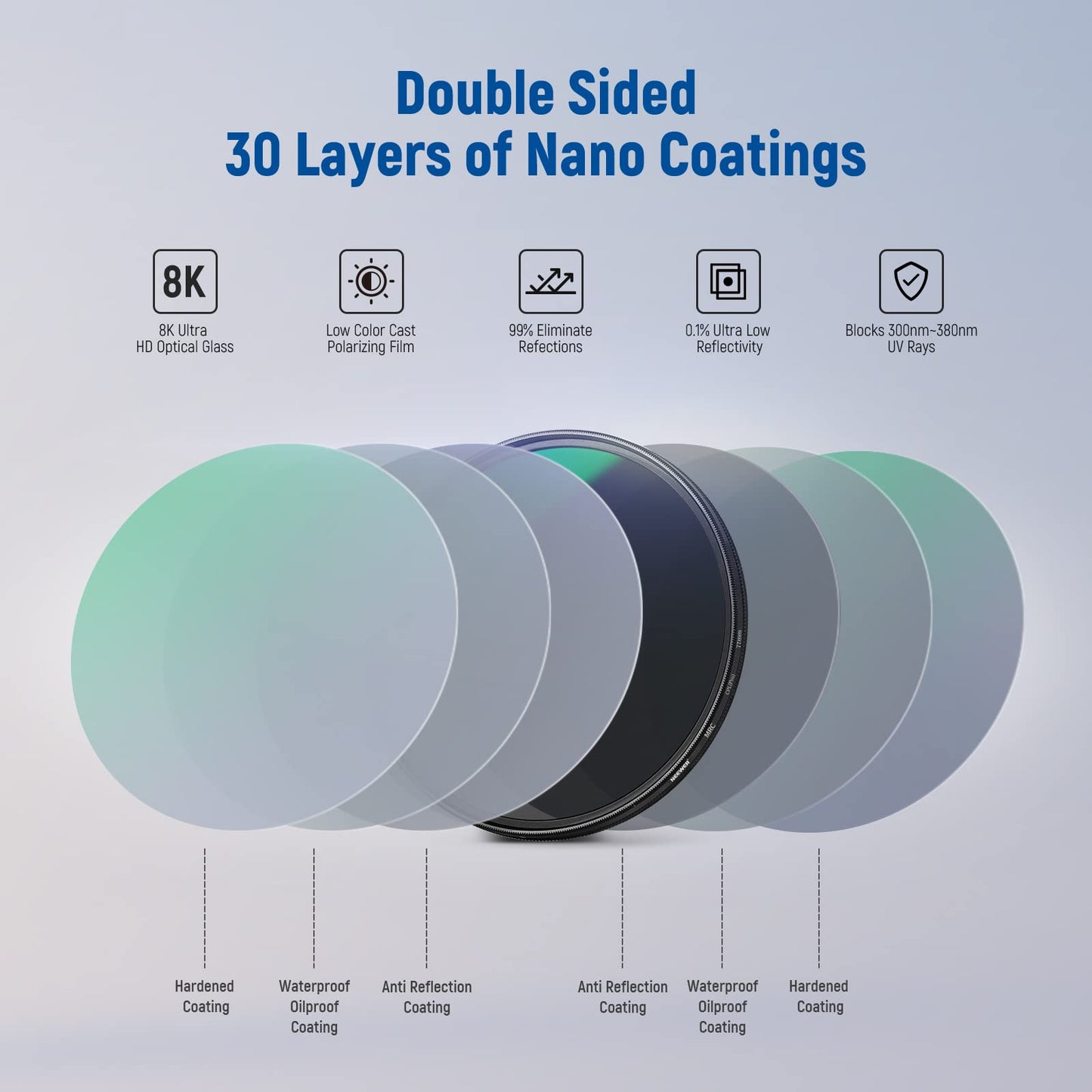 NEEWER 77 mm polarization filter (polarizing filter), CPL filter with 30-layer multi-layer polarizing film, reduce glare/improve contrast/ultra thin/reduce reflection/HD optical glass - 10100279