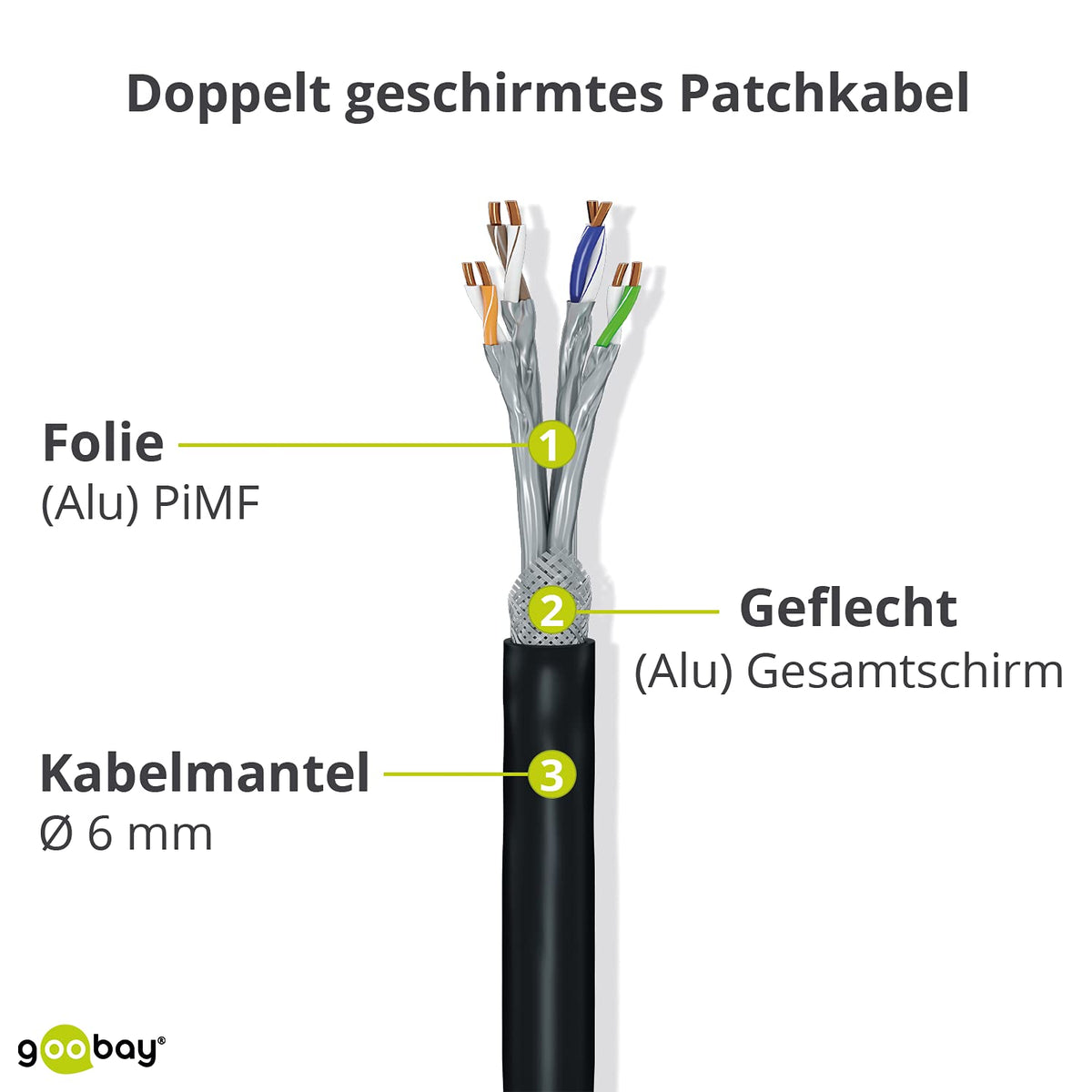 goobay 92653 RJ45 Patch Cable with CAT 7 raw cable, double shielded, S-FTP up to 600 MHz, halogen-free, copper cable connectors, gold-plated contacts, 5 m, Black (Pack of 5)